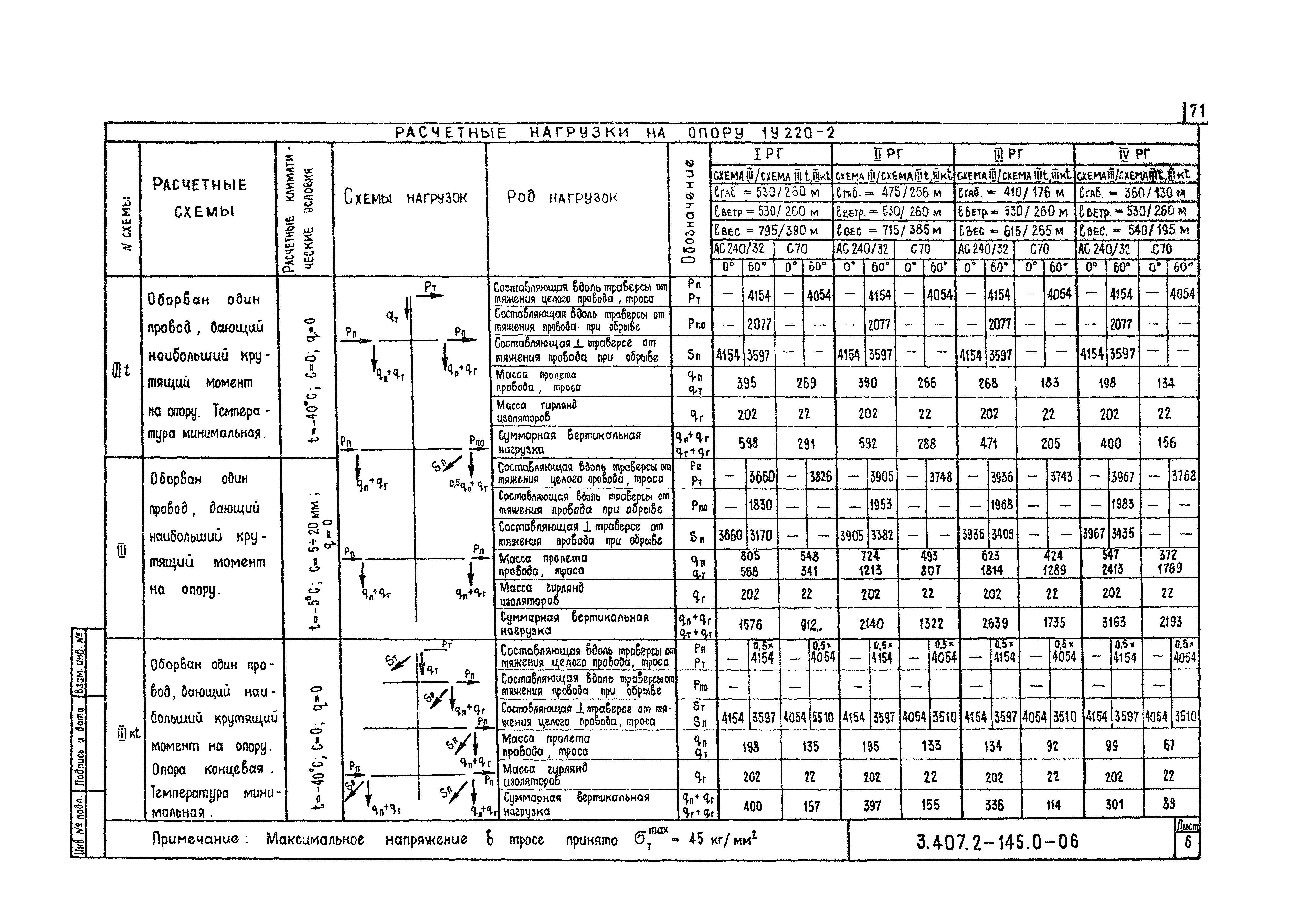 Серия 3.407.2-145