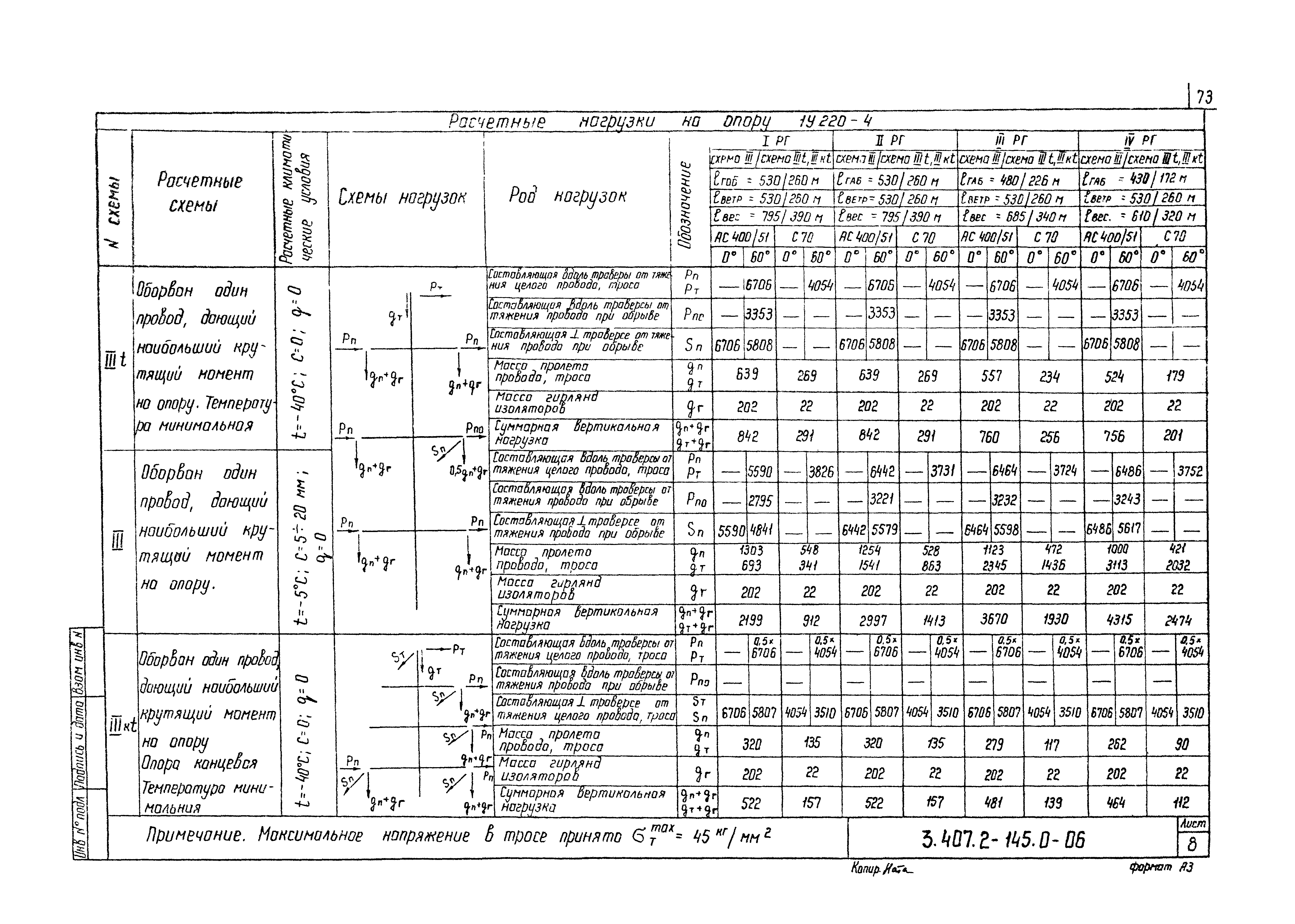 Серия 3.407.2-145