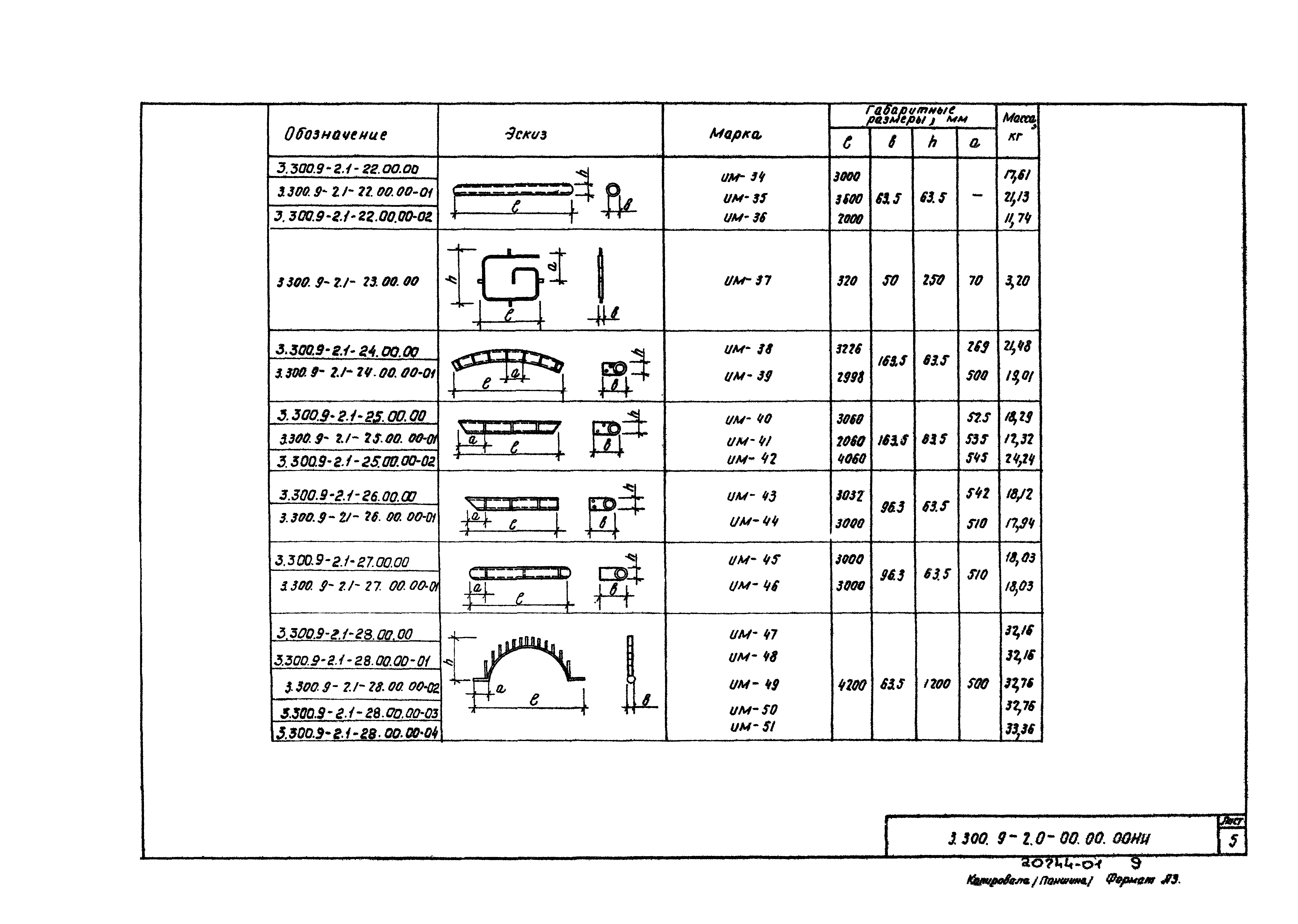 Серия 3.300.9-2