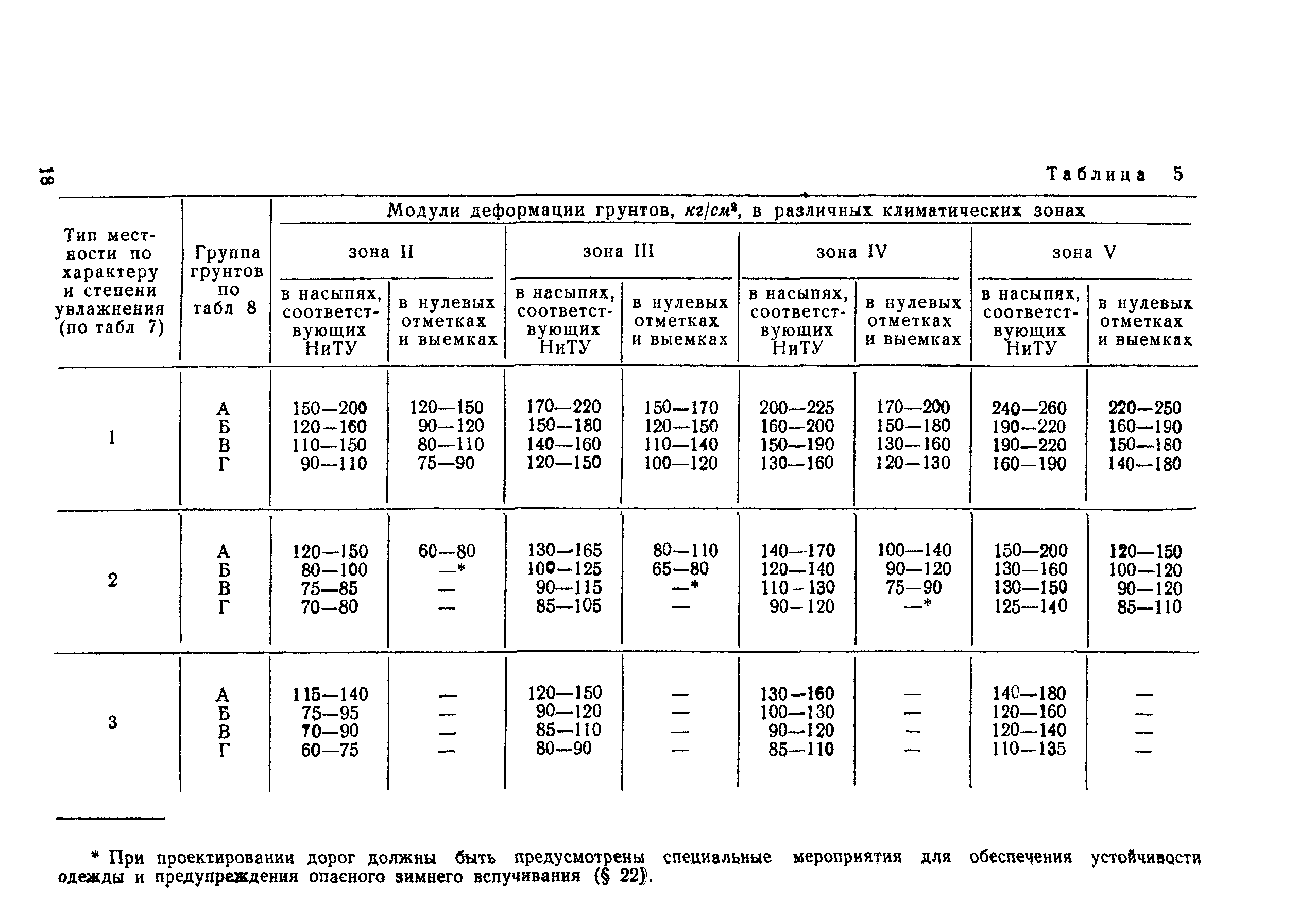 ВСН 46-72