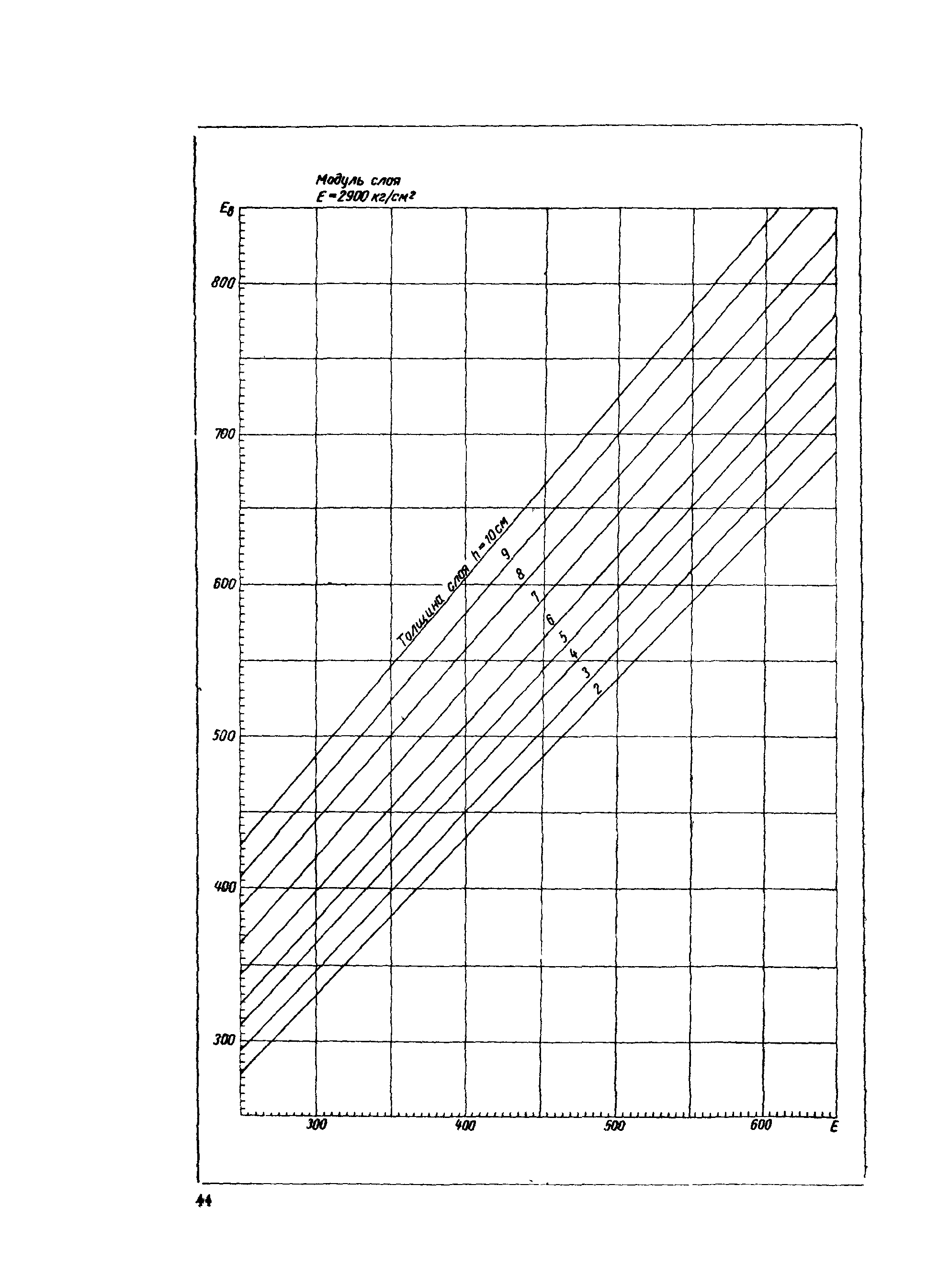 ВСН 46-72