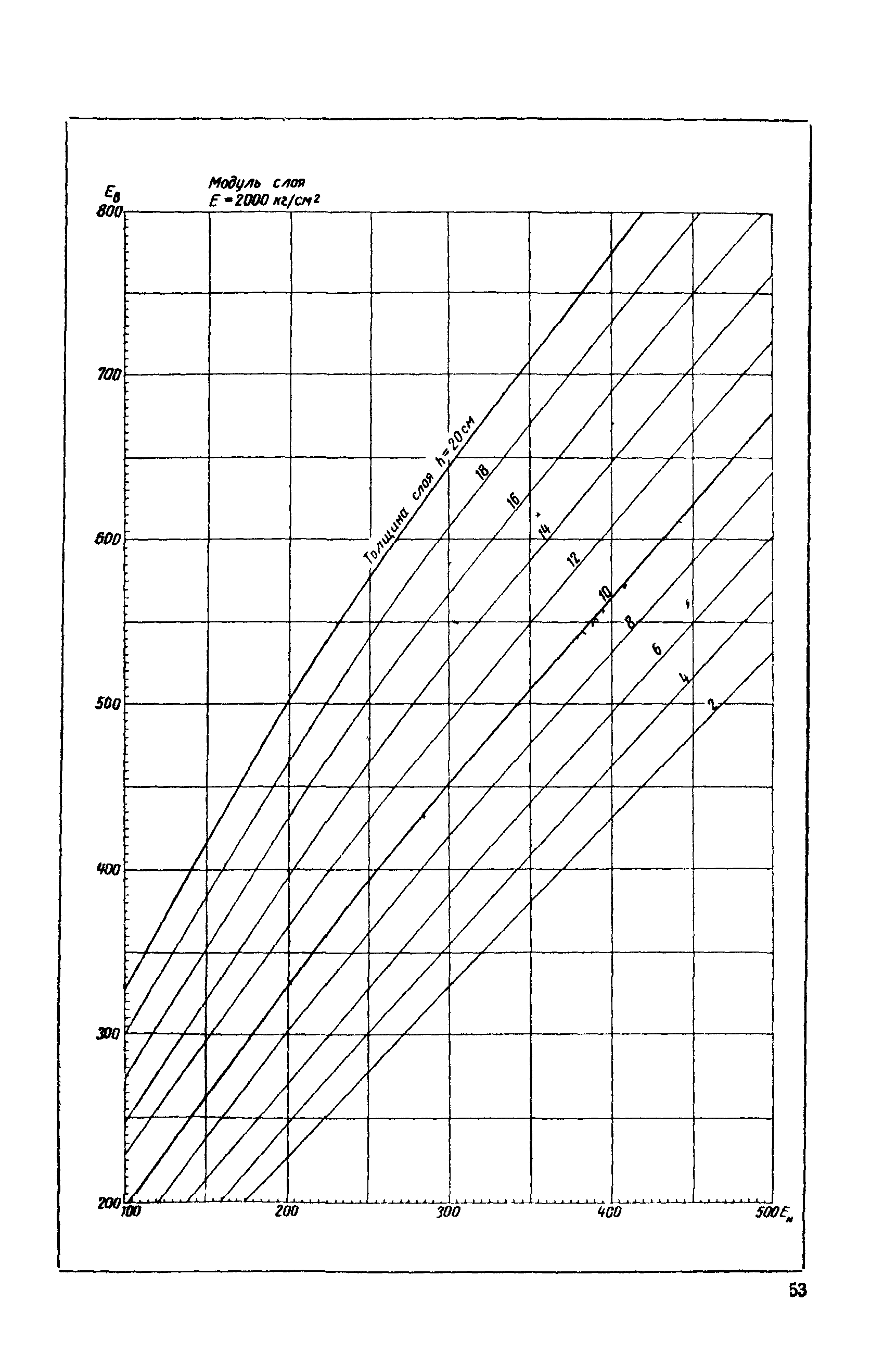 ВСН 46-72