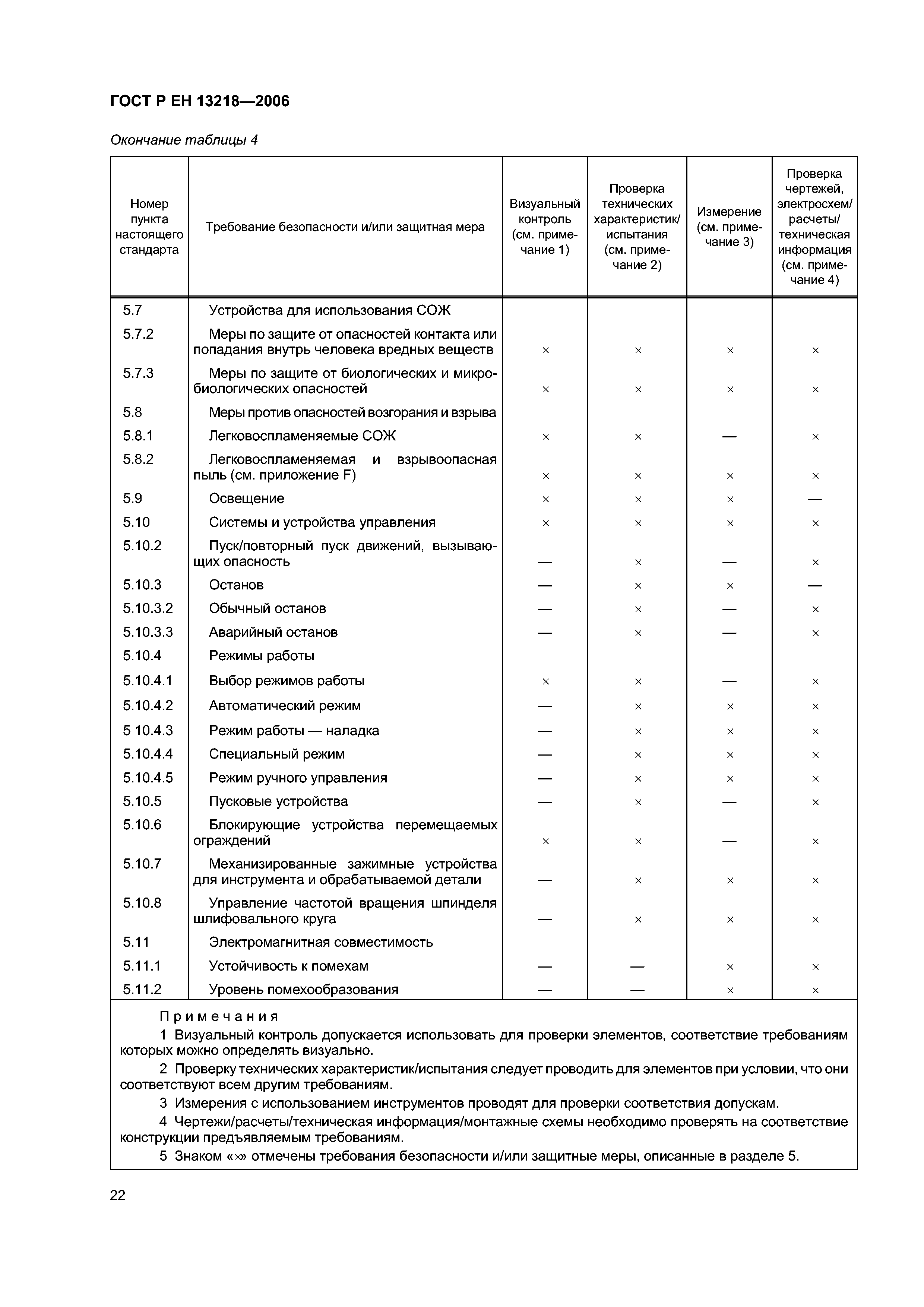 ГОСТ Р ЕН 13218-2006