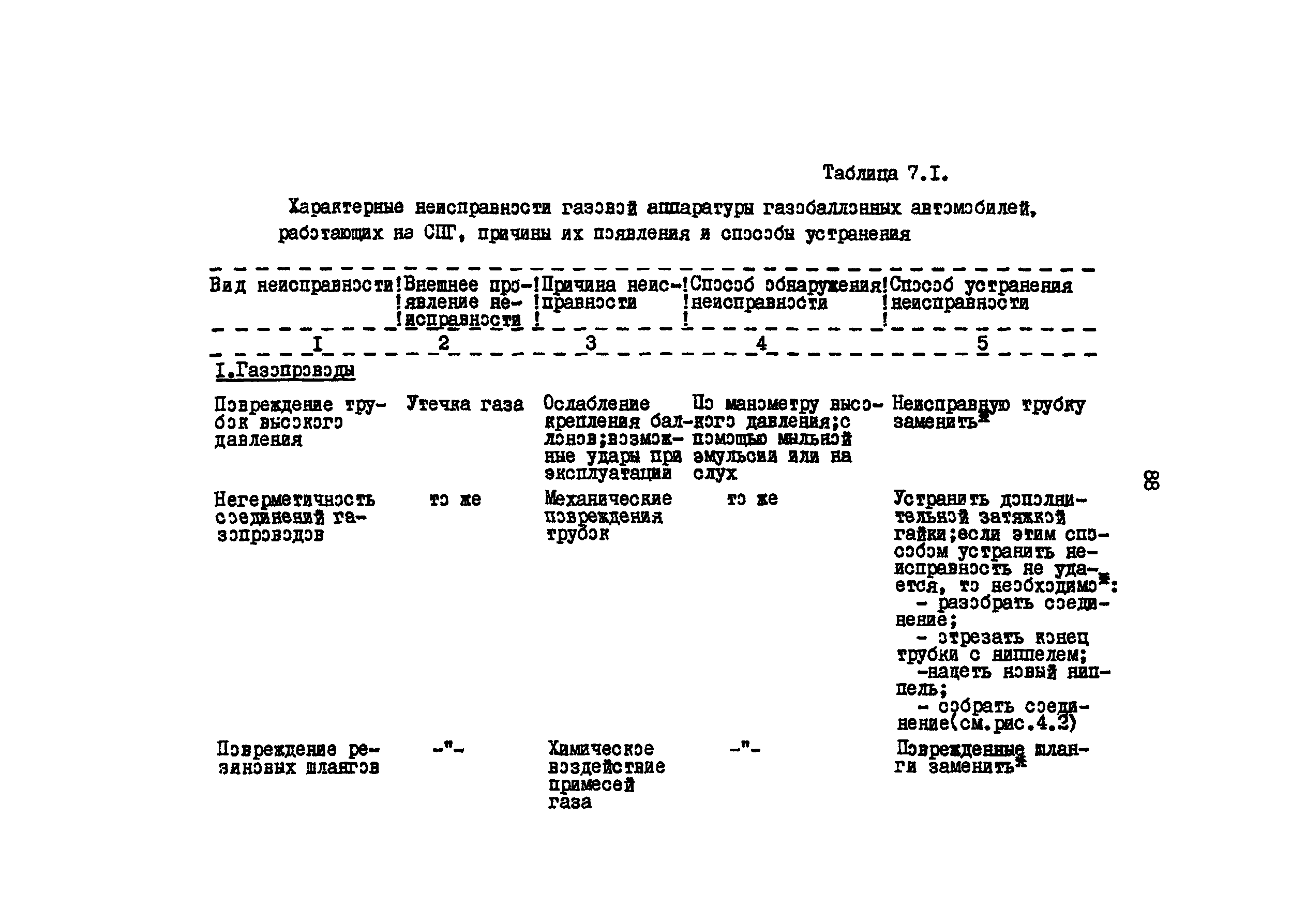 РД 200-РСФСР-12-0185-83