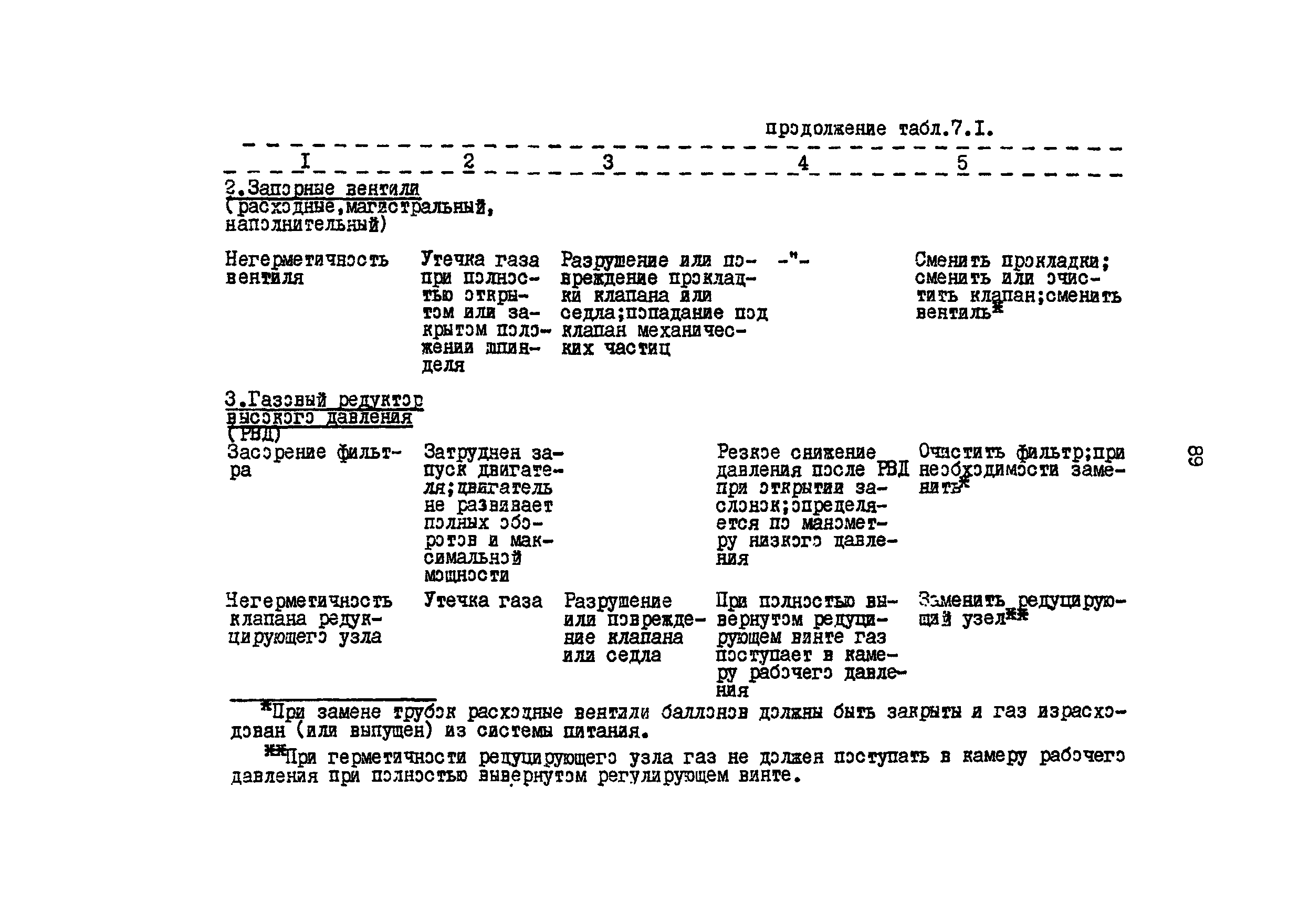 РД 200-РСФСР-12-0185-83