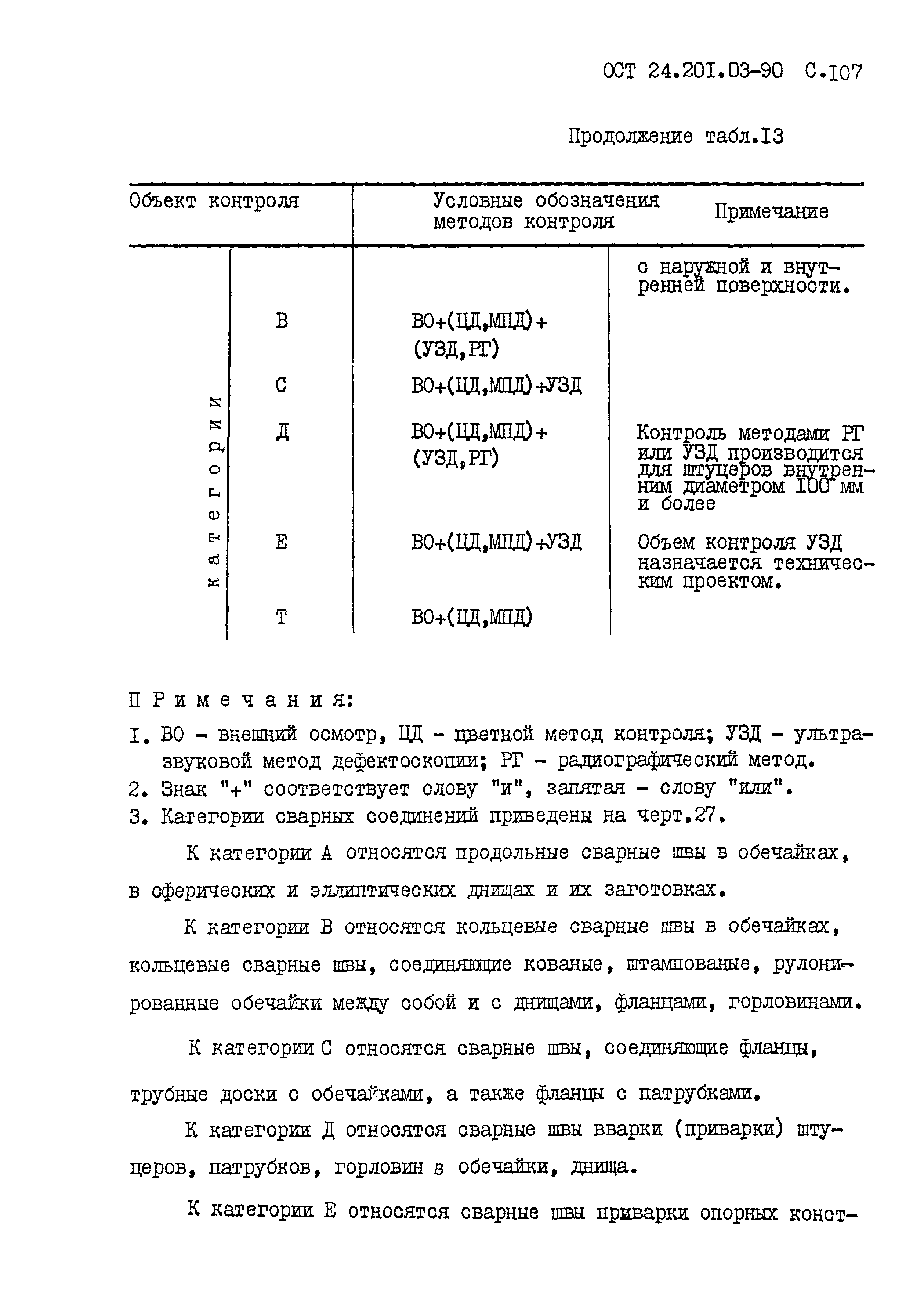 ОСТ 24.201.03-90