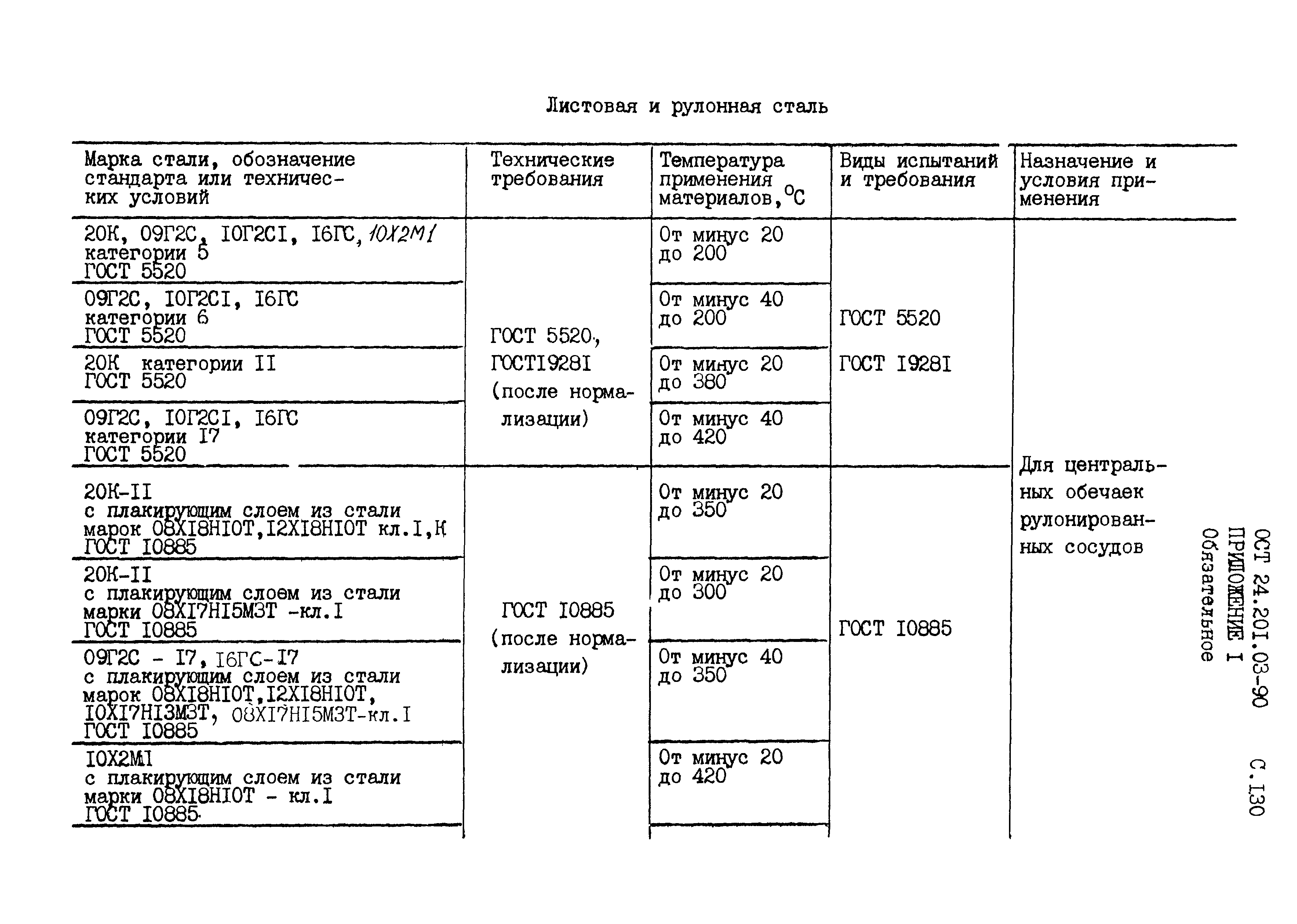 ОСТ 24.201.03-90