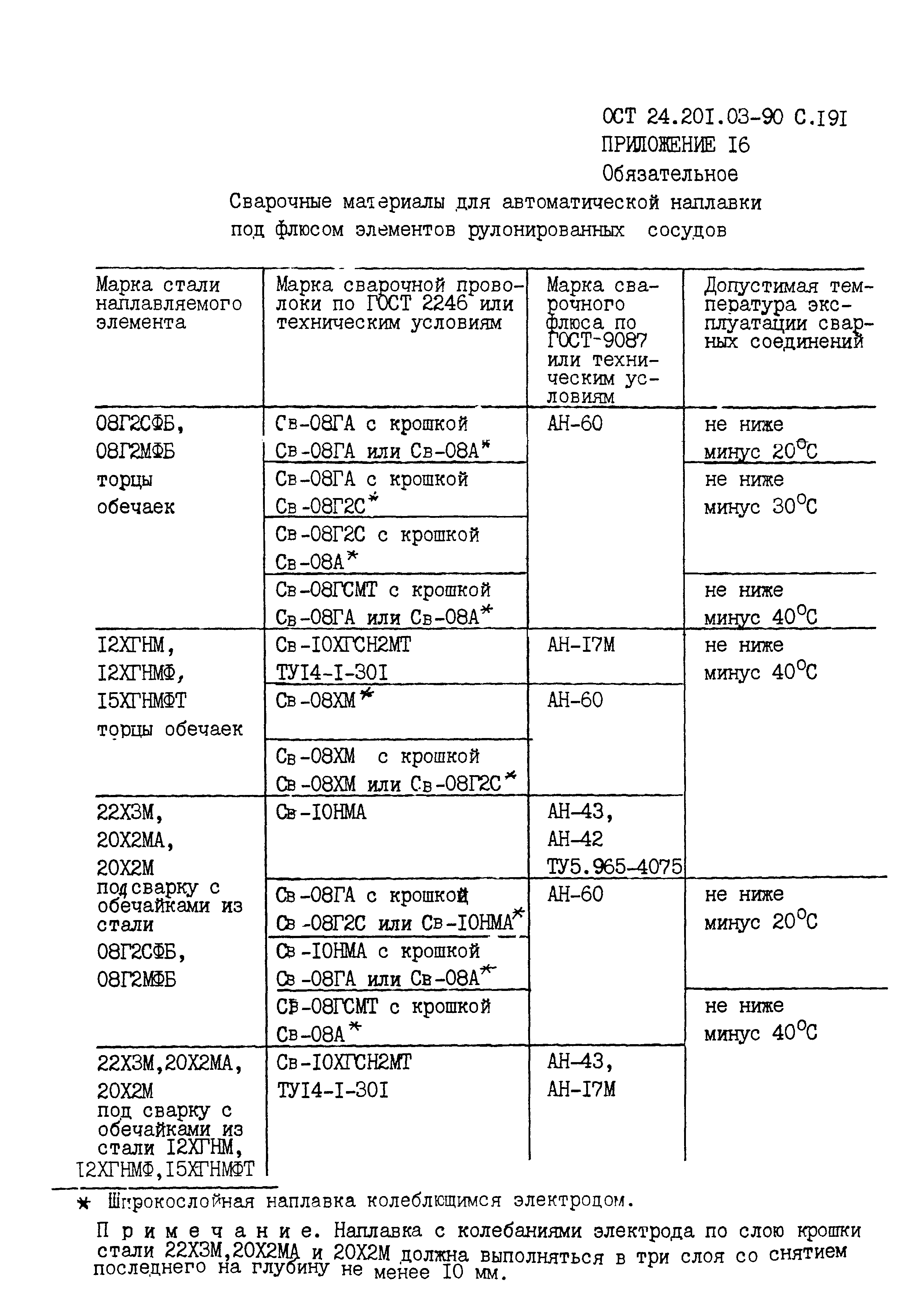 ОСТ 24.201.03-90