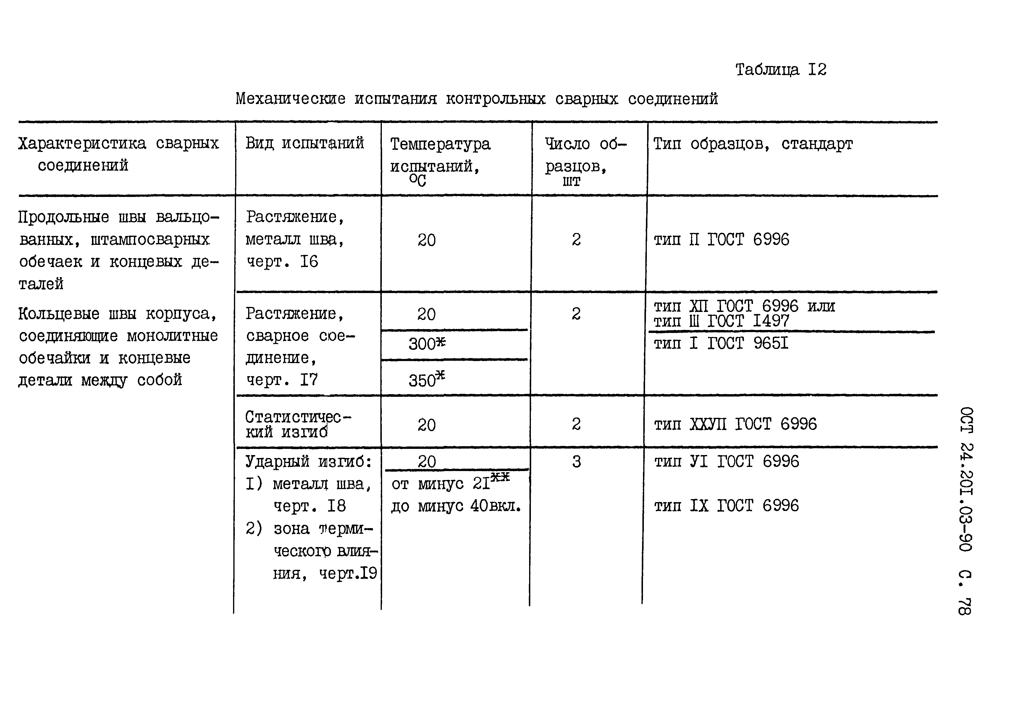 ОСТ 24.201.03-90