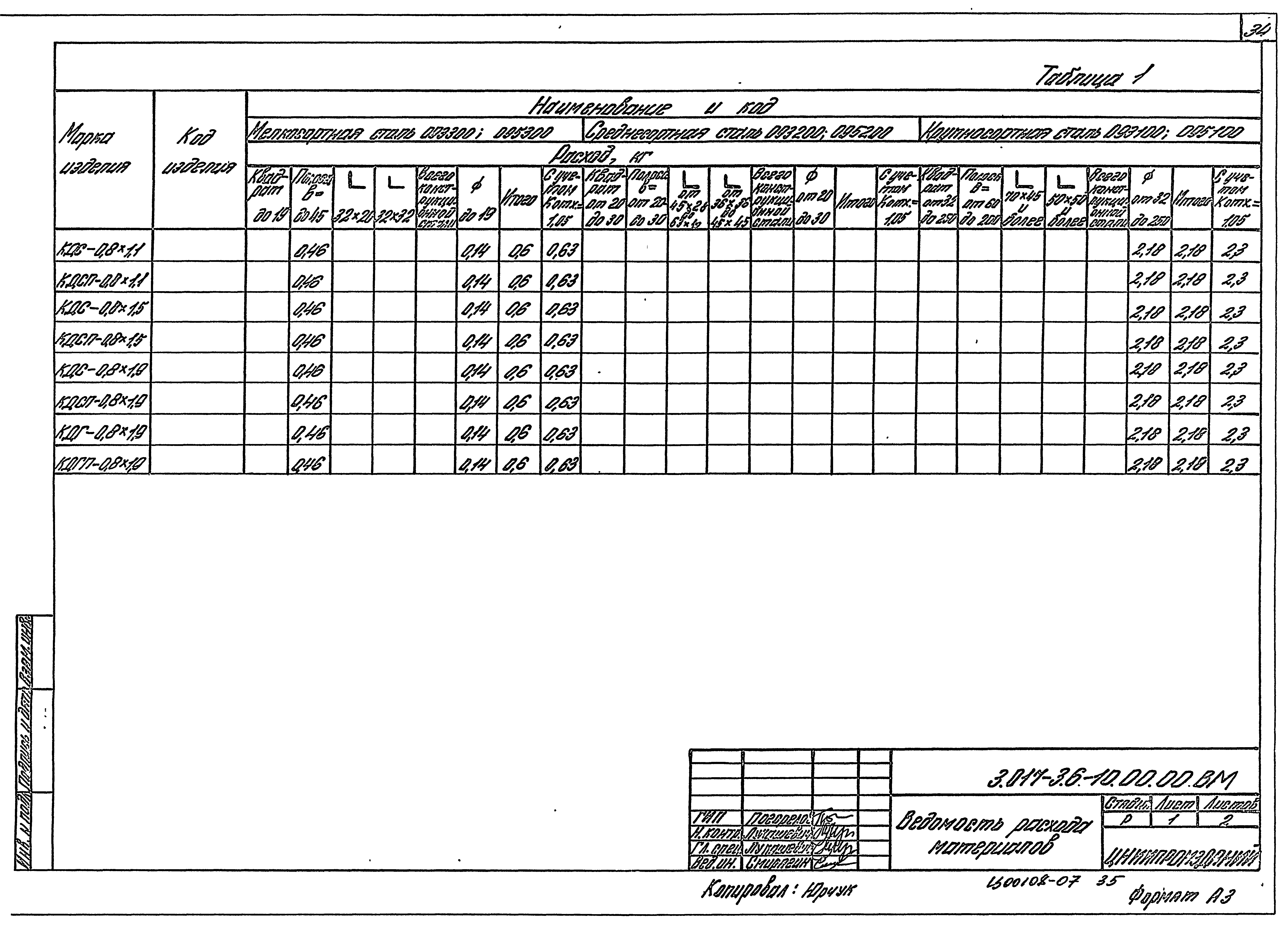 Серия 3.017-3