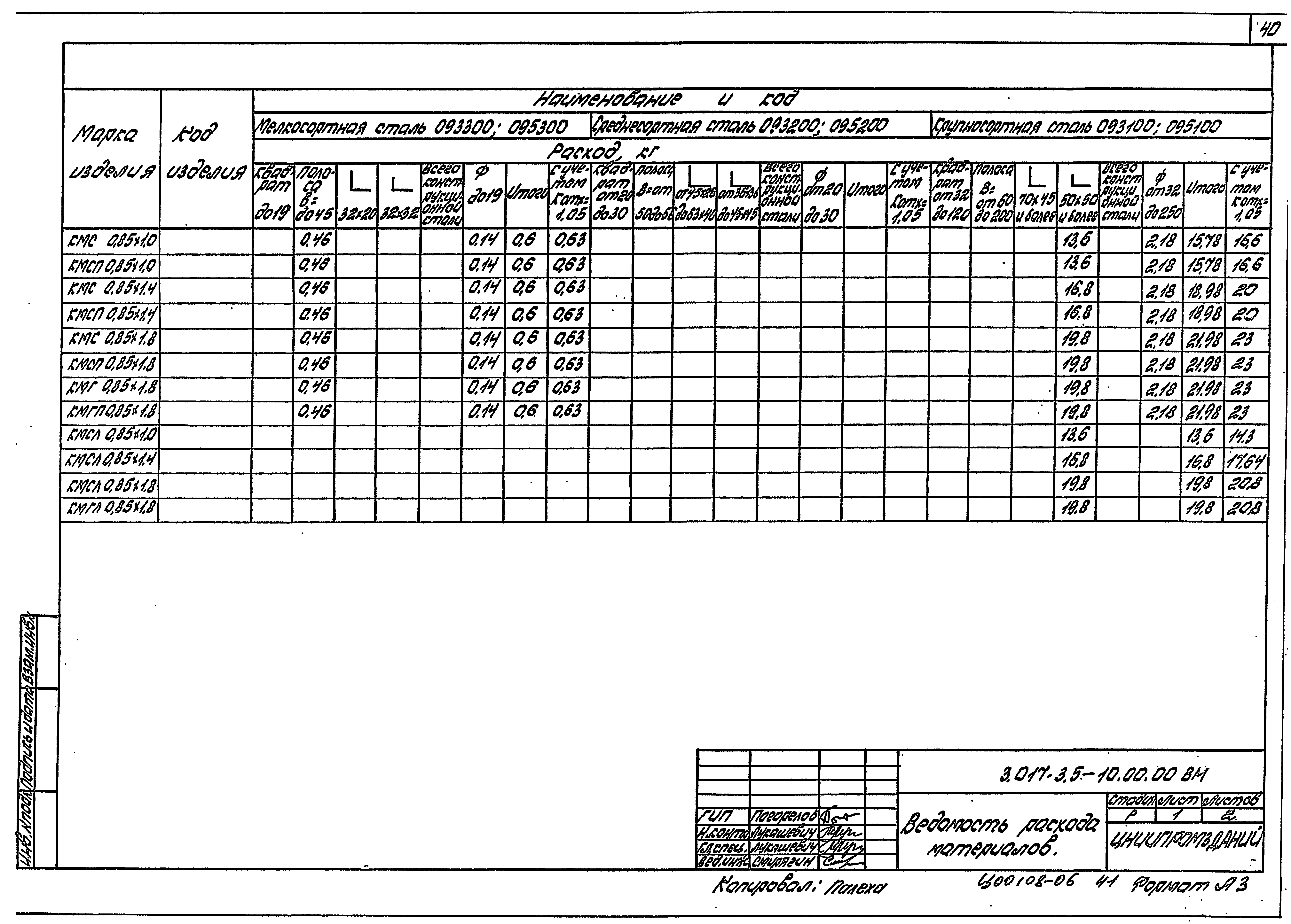 Серия 3.017-3