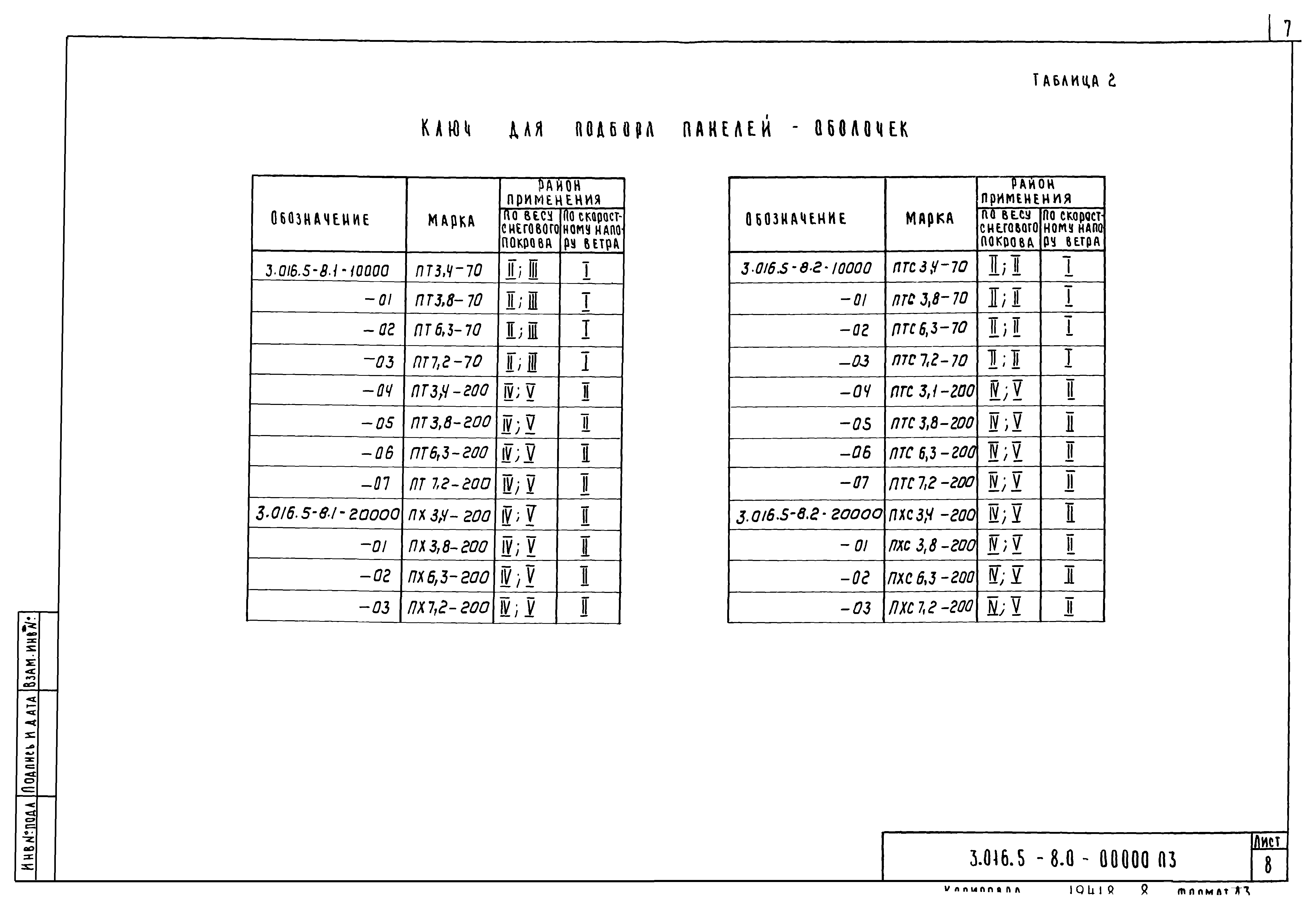 Серия 3.016.5-8