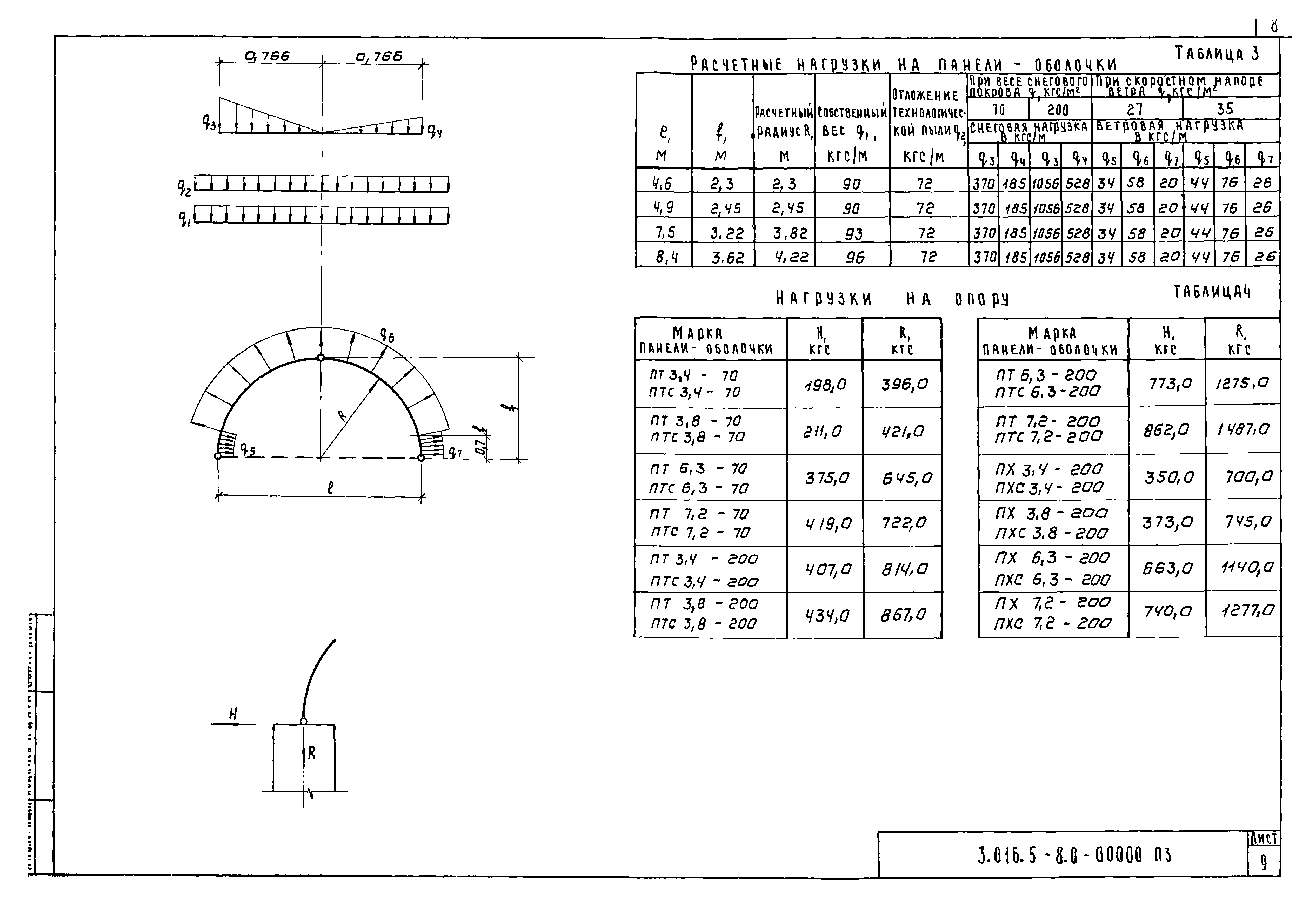 Серия 3.016.5-8