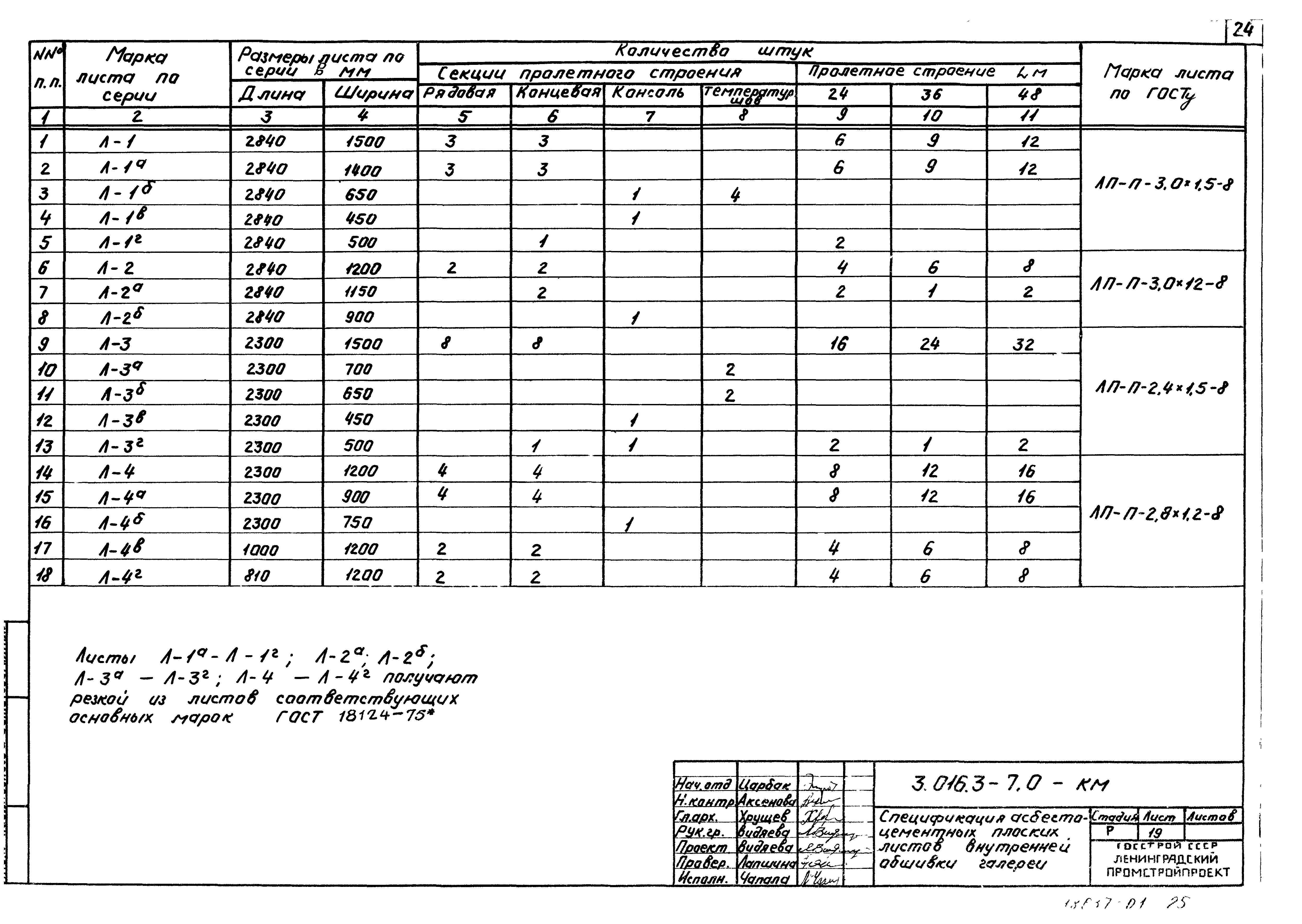 Серия 3.016.3-7