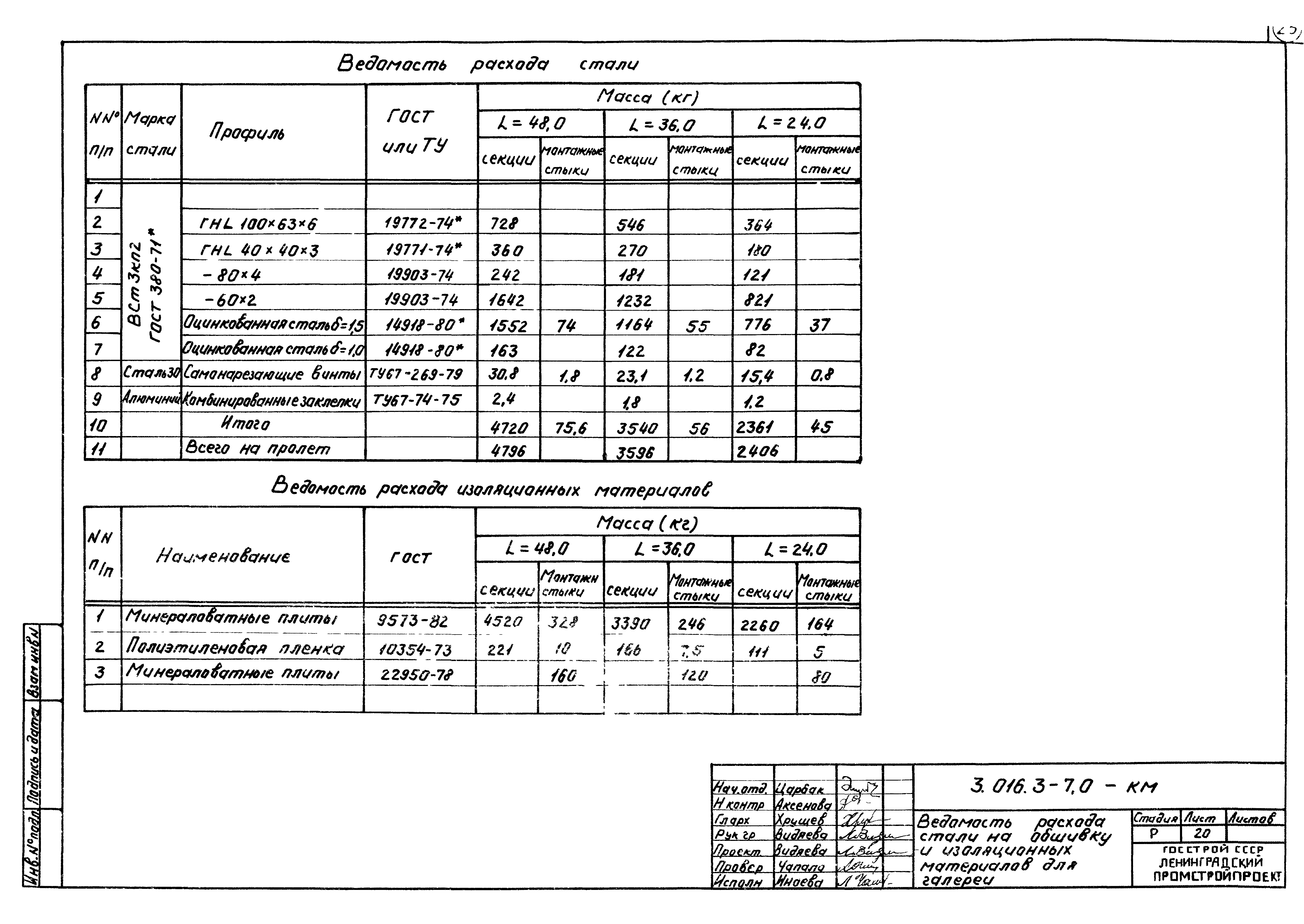 Серия 3.016.3-7