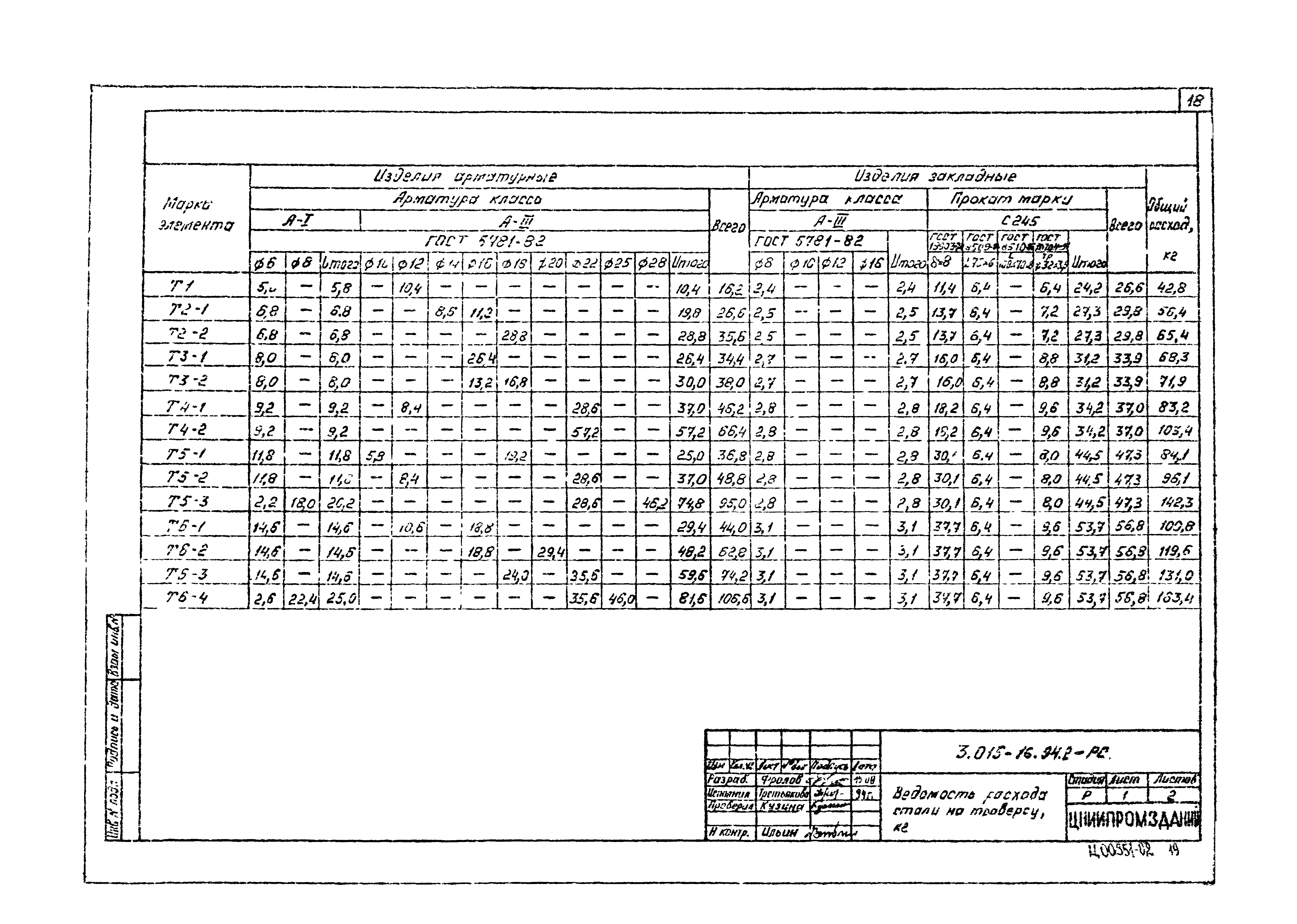 Серия 3.015-16.94