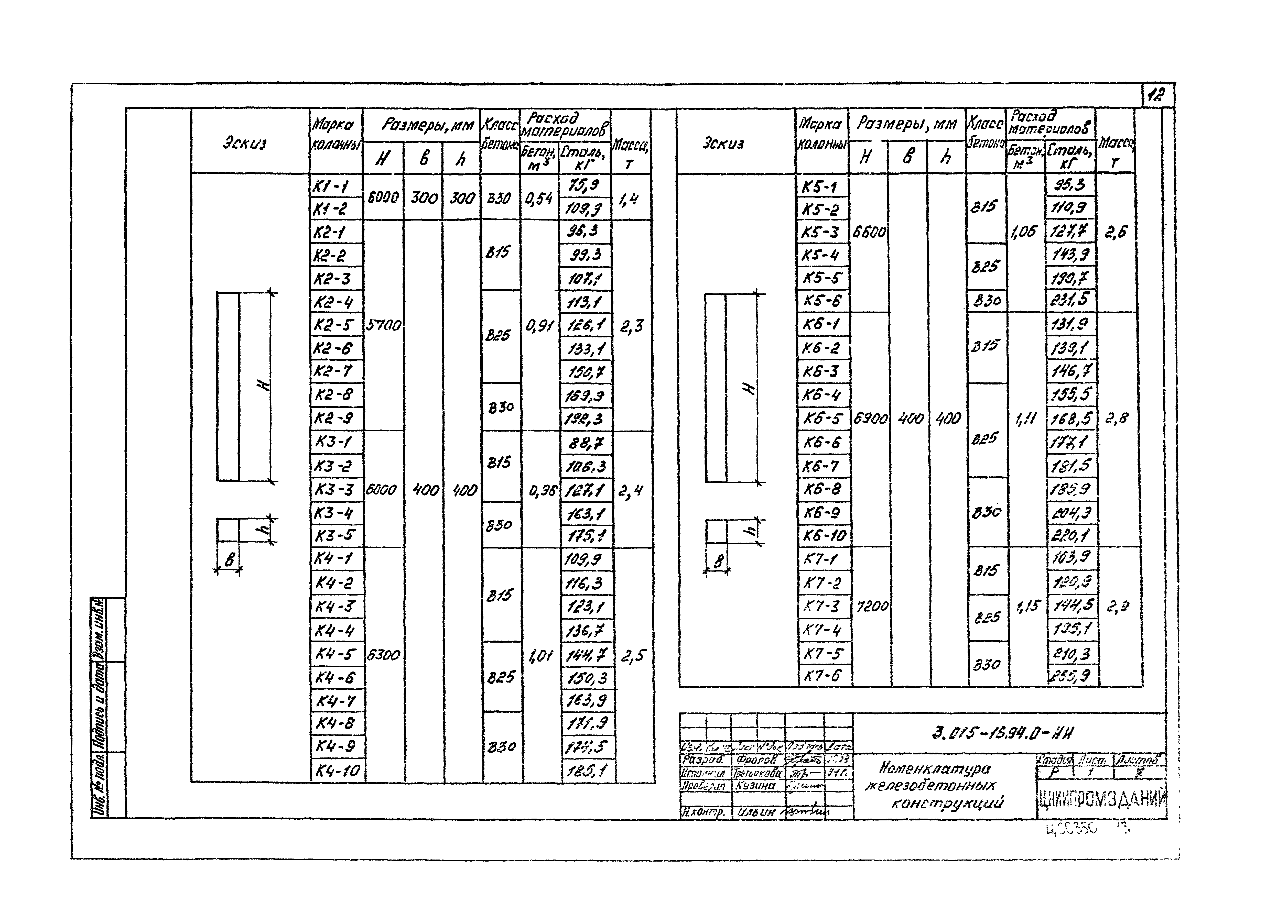 Серия 3.015-16.94