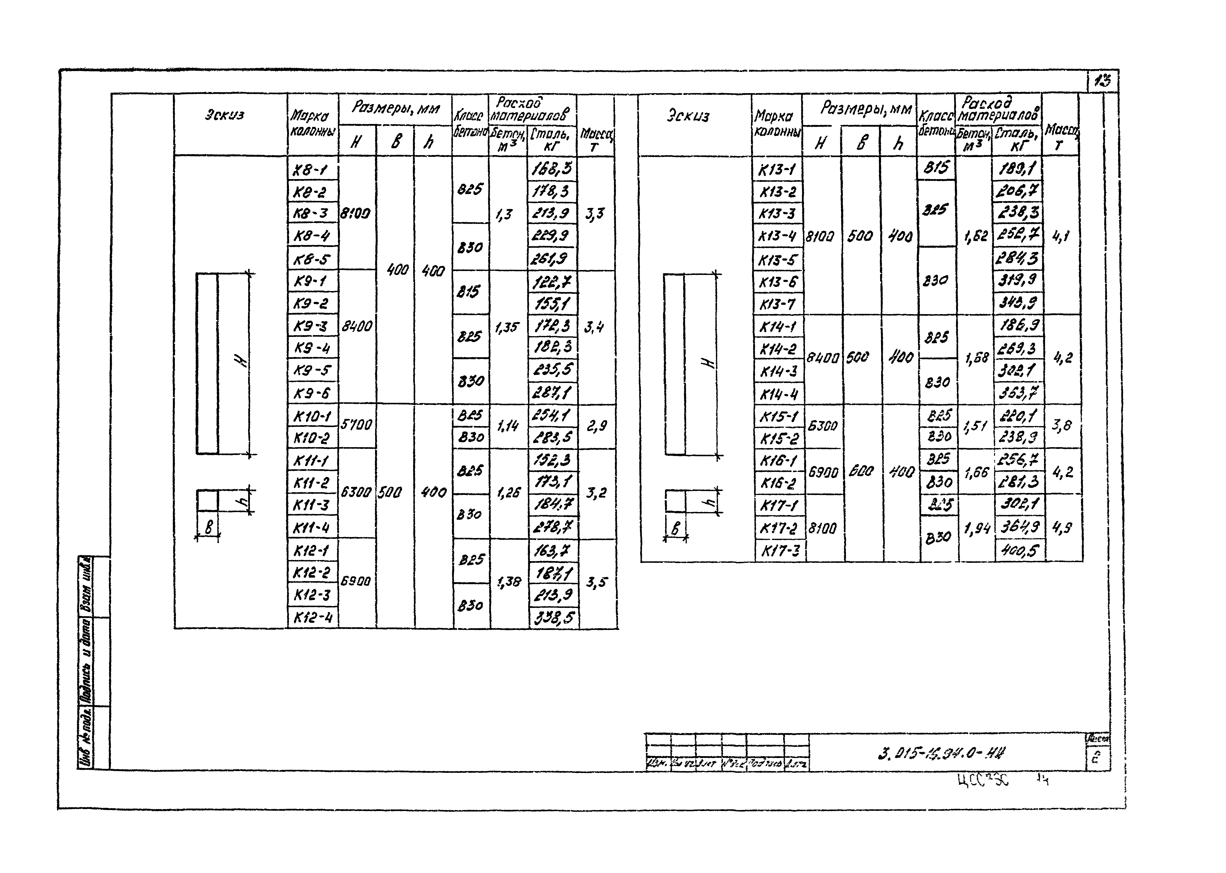 Серия 3.015-16.94