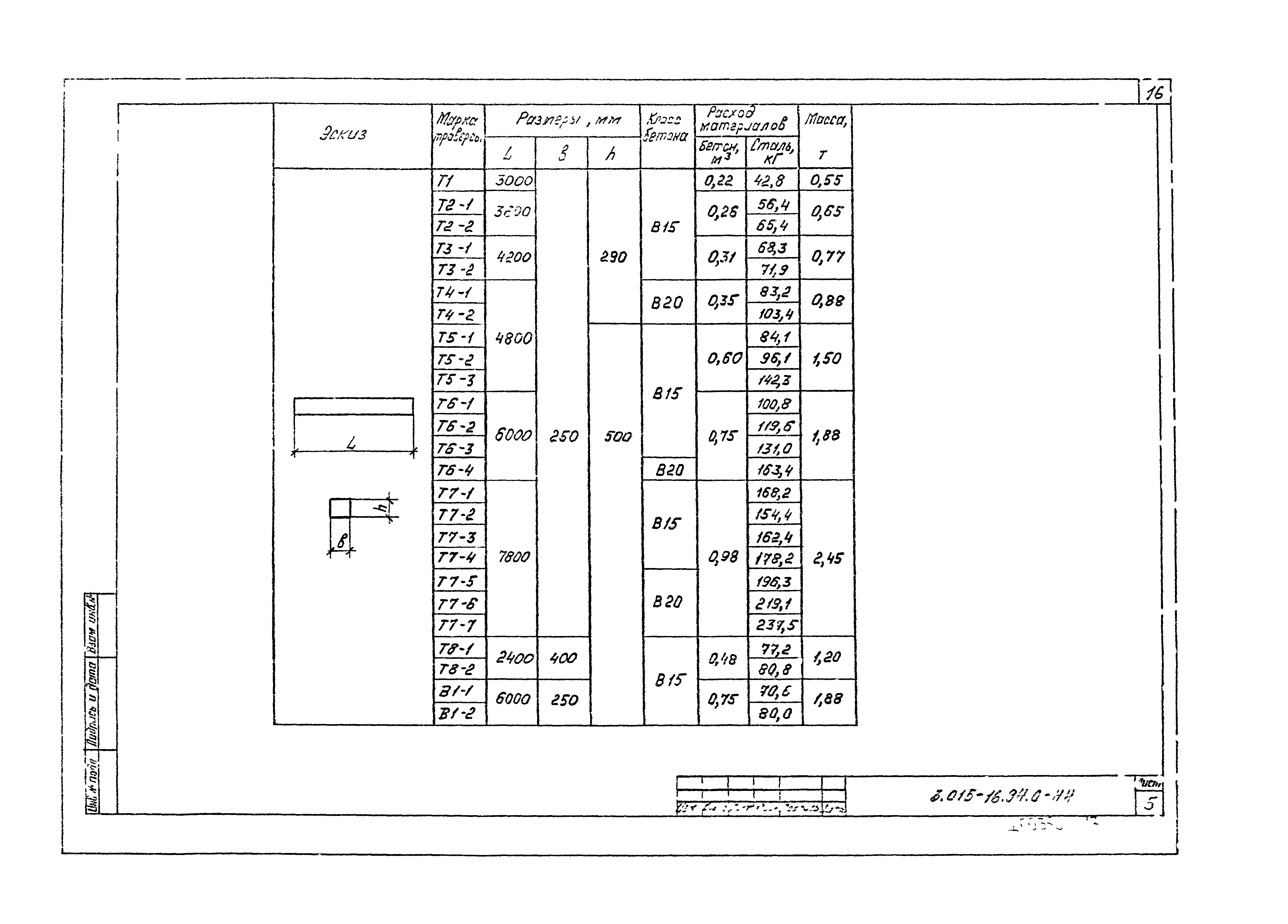 Серия 3.015-16.94