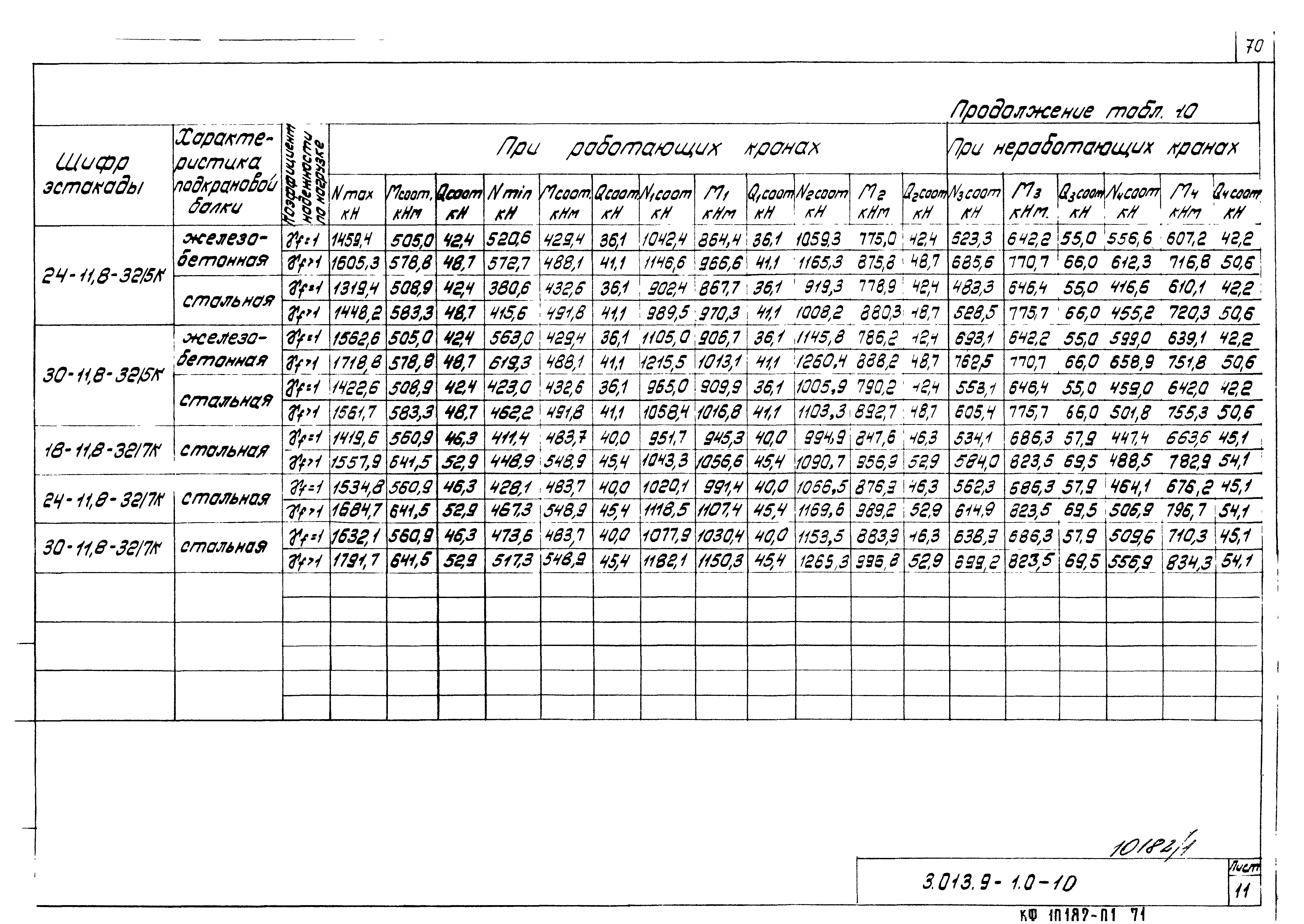 Серия 3.013.9-1