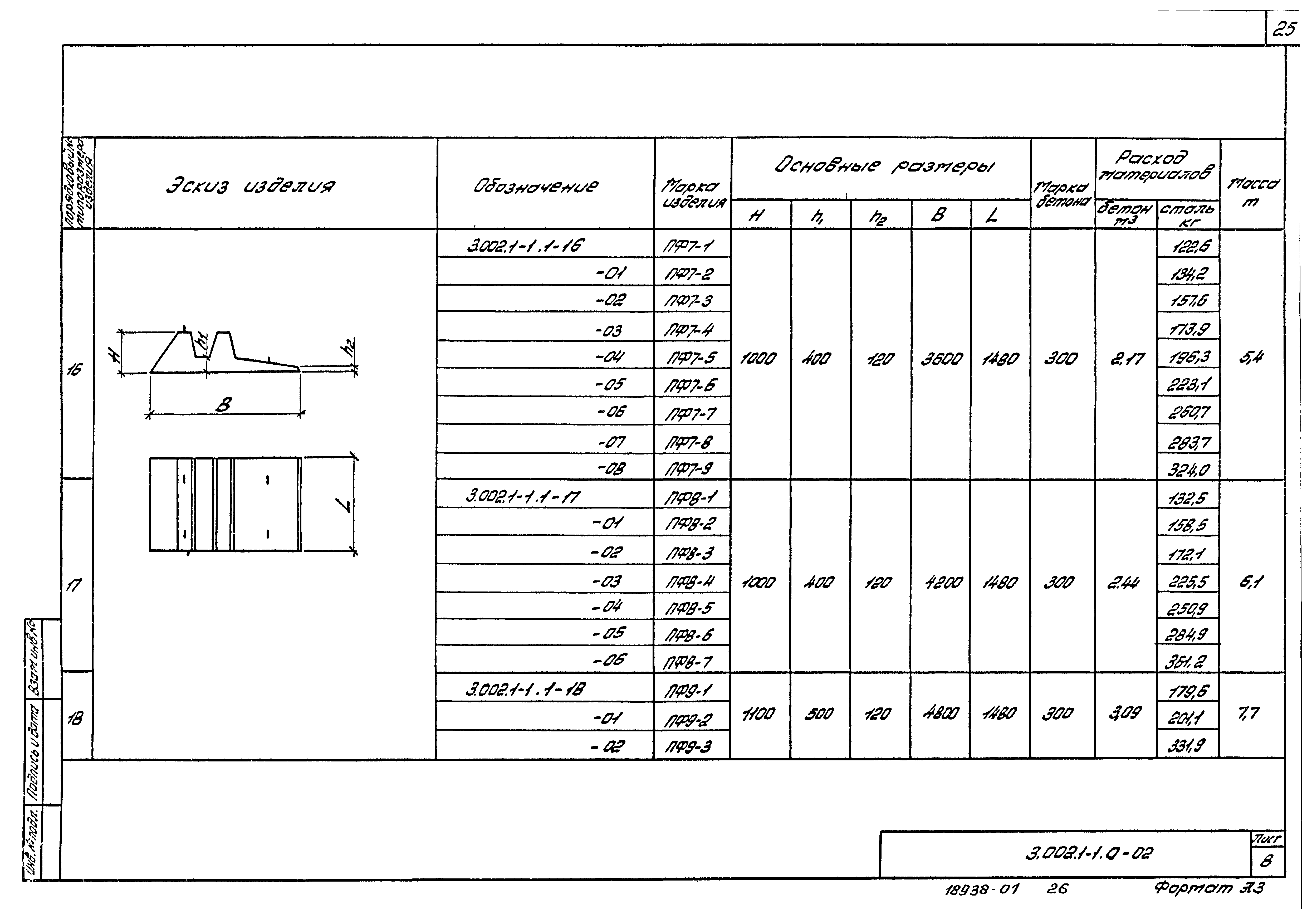 Серия 3.002.1-1