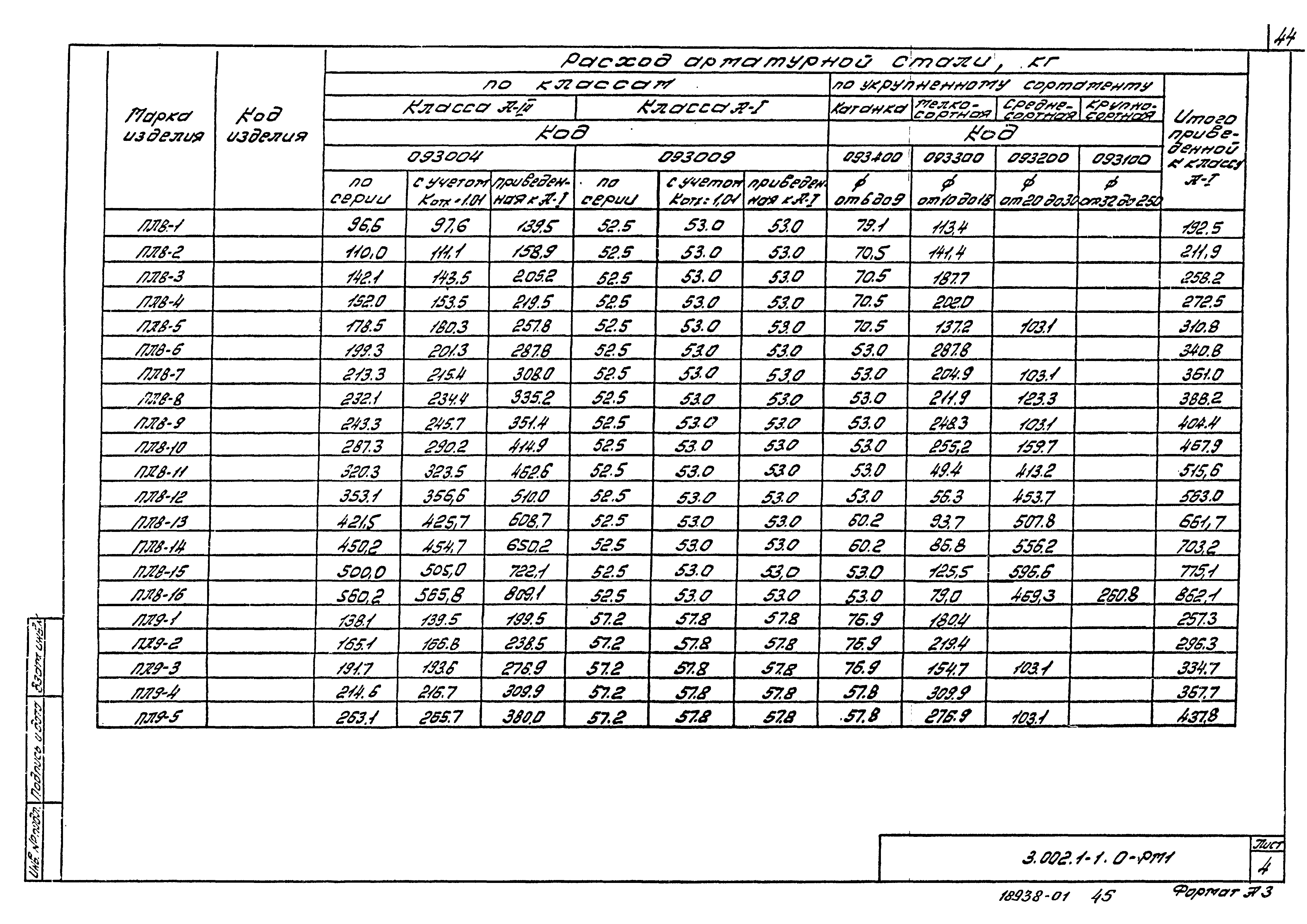 Серия 3.002.1-1