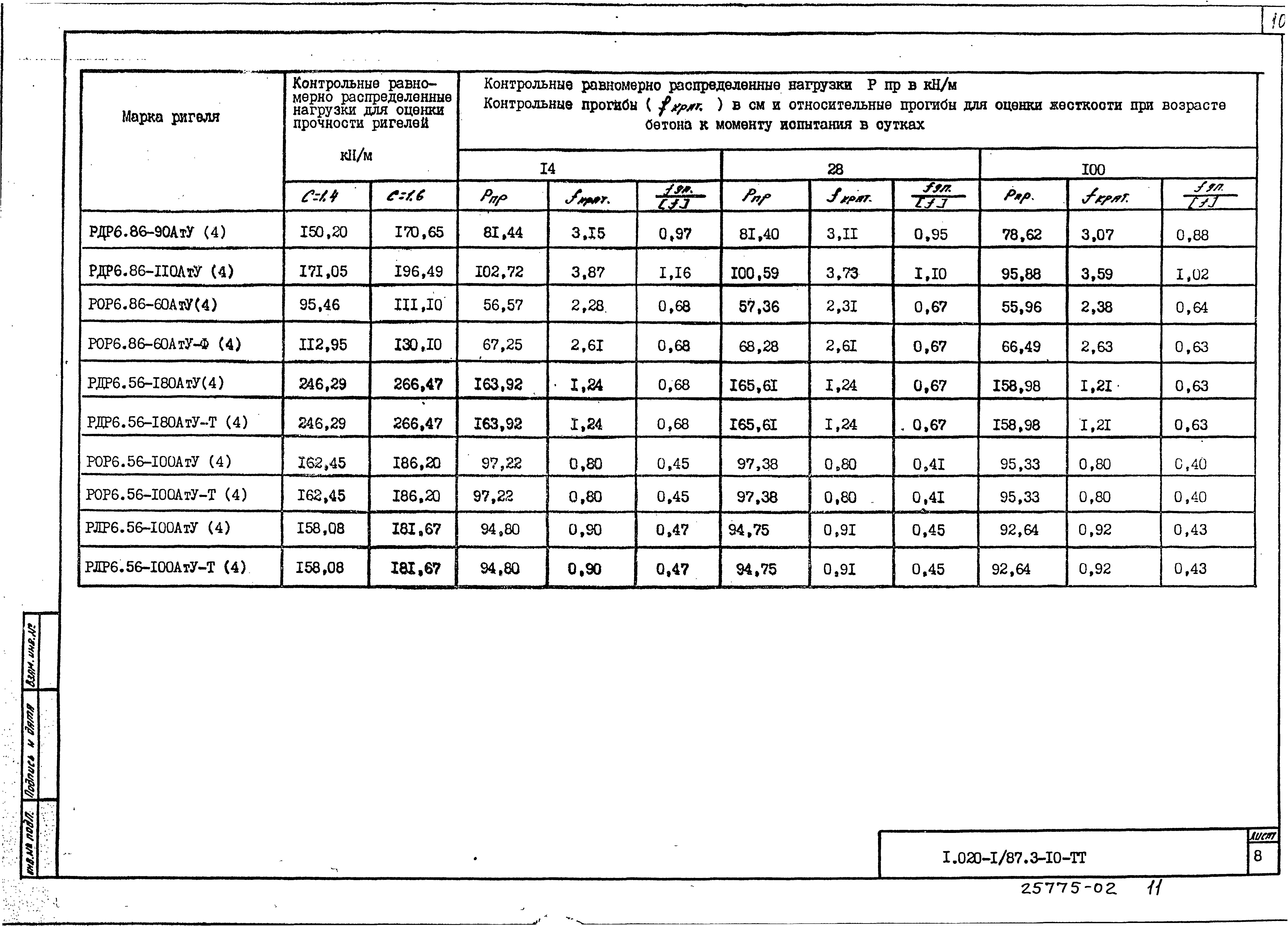 Серия 1.020-1/87