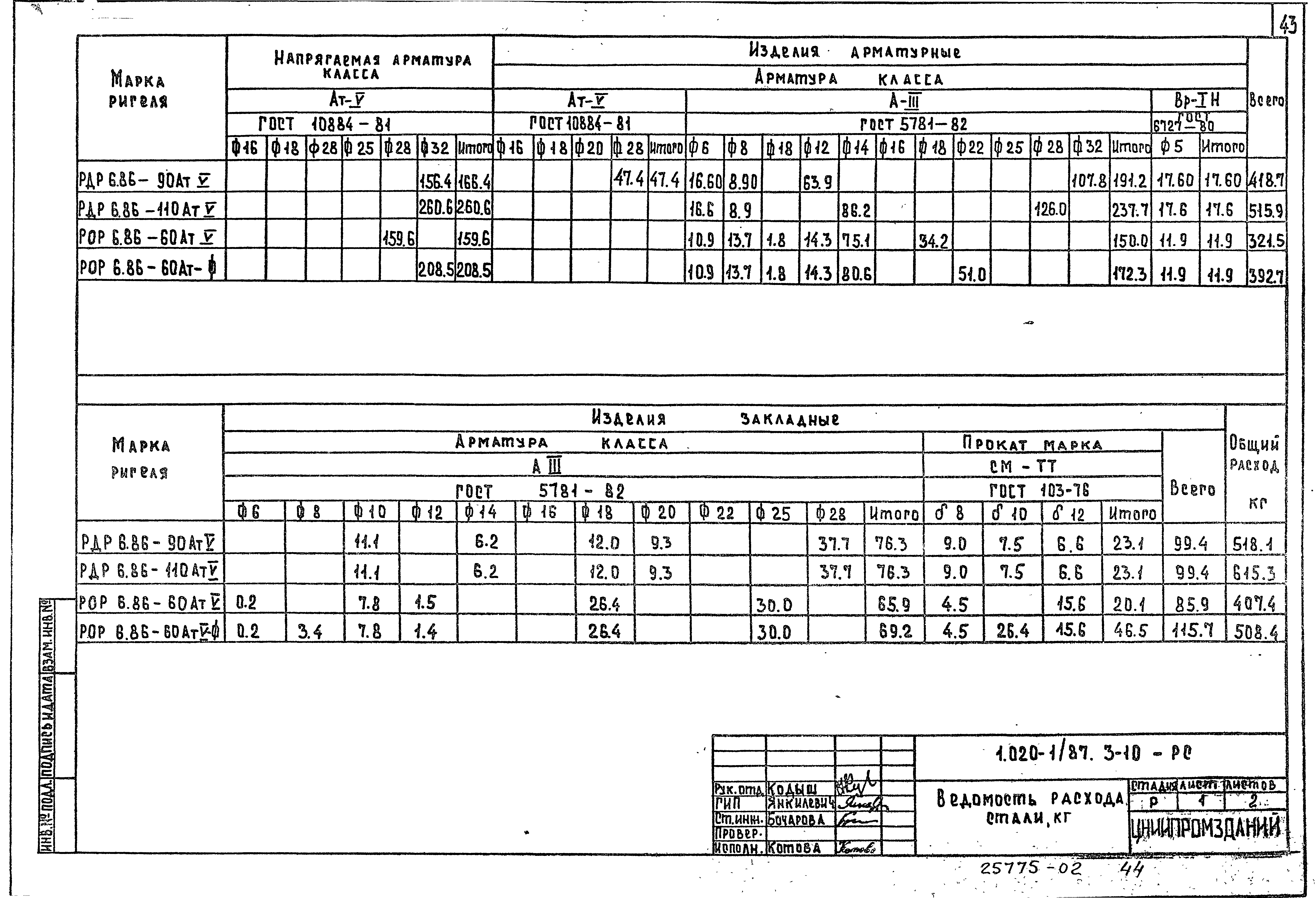 Серия 1.020-1/87