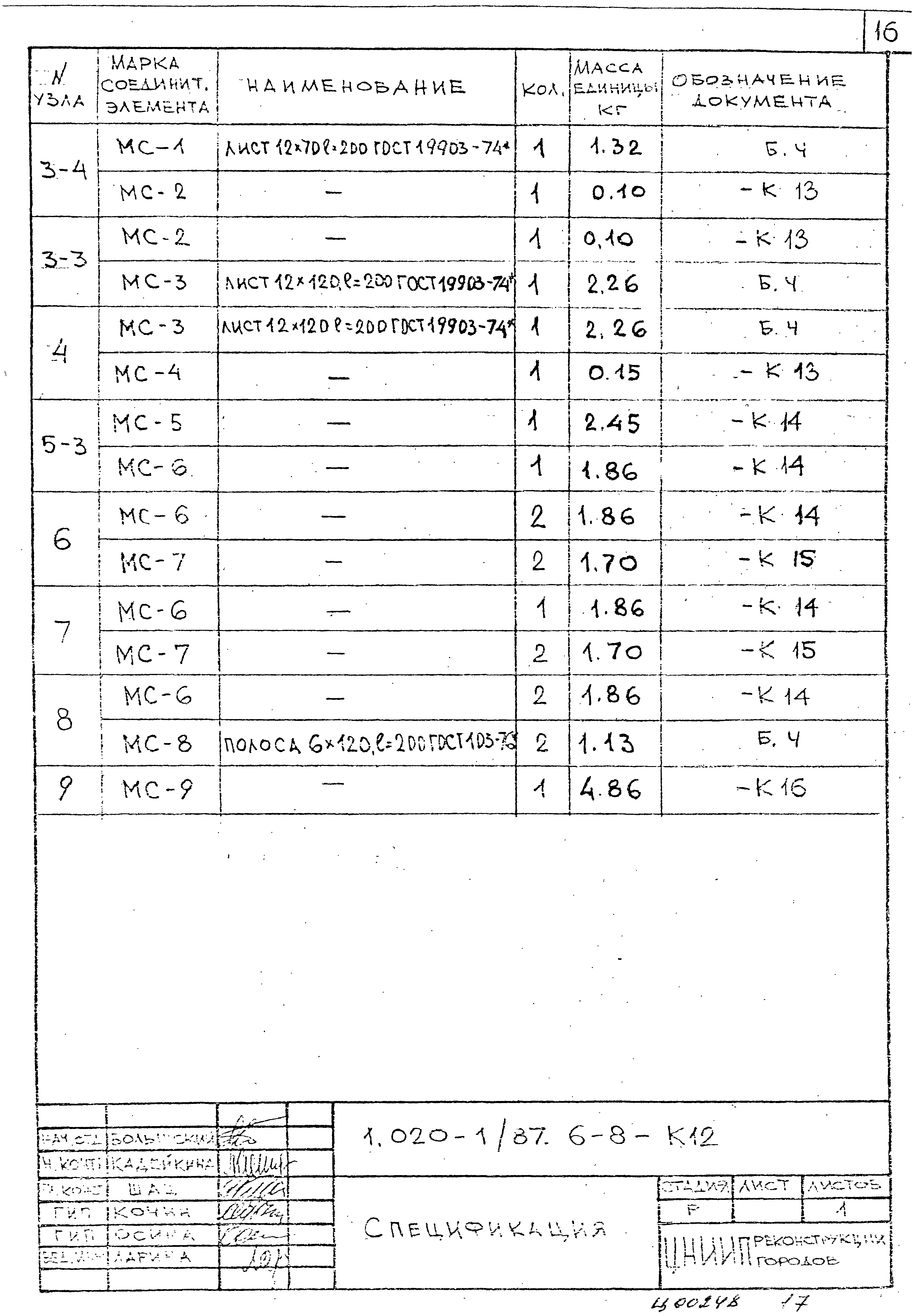 Серия 1.020-1/87