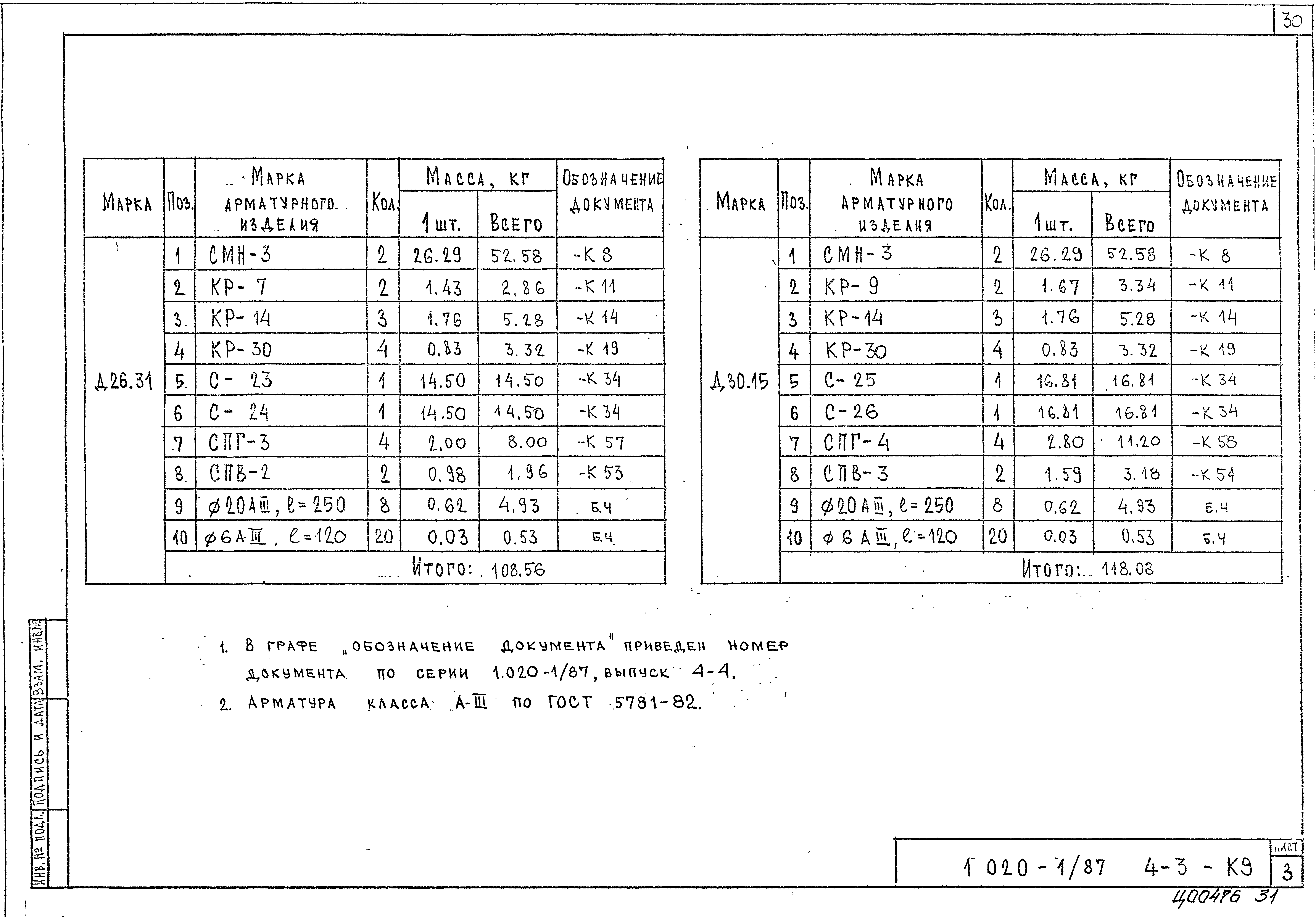 Серия 1.020-1/87