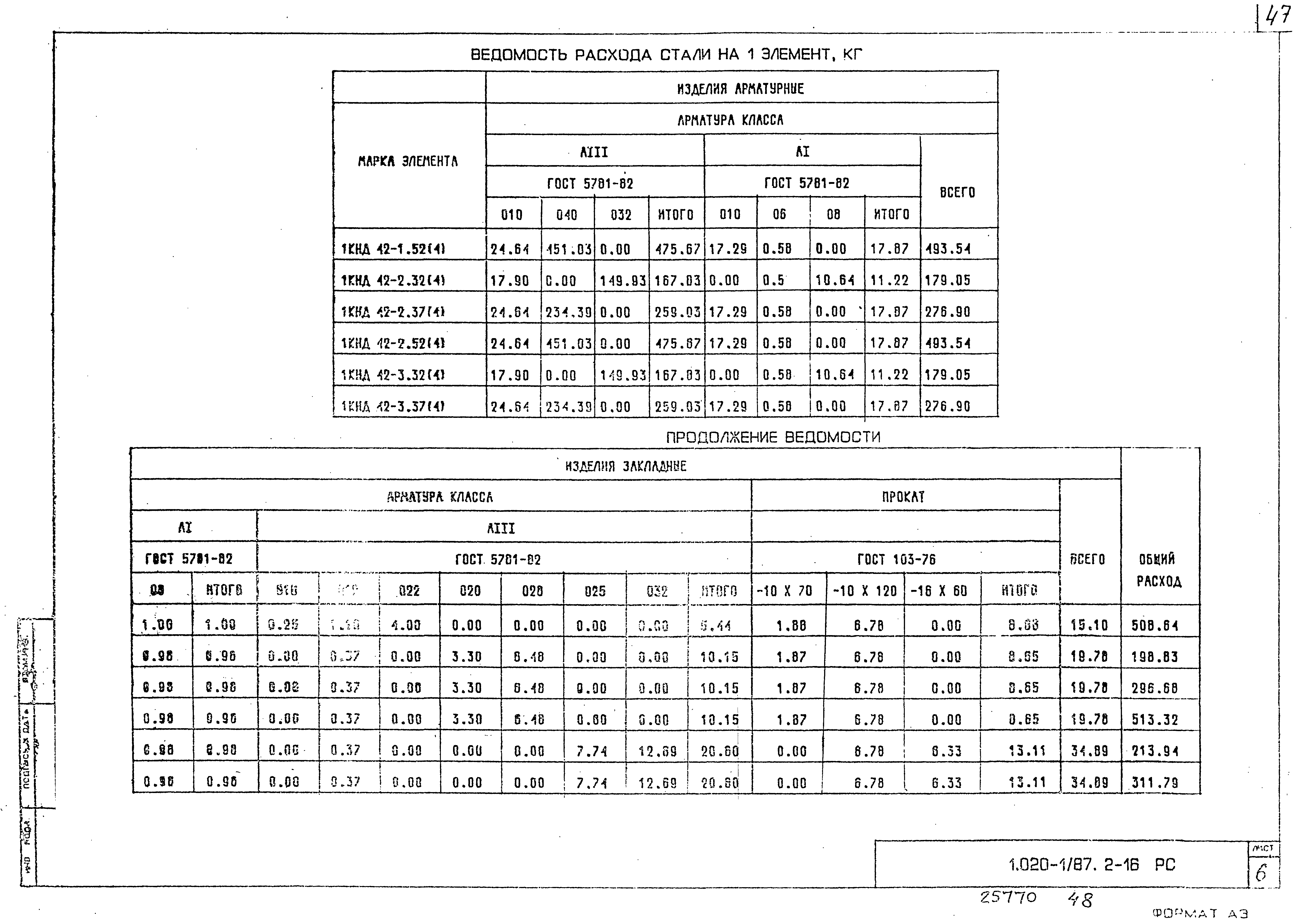 Серия 1.020-1/87