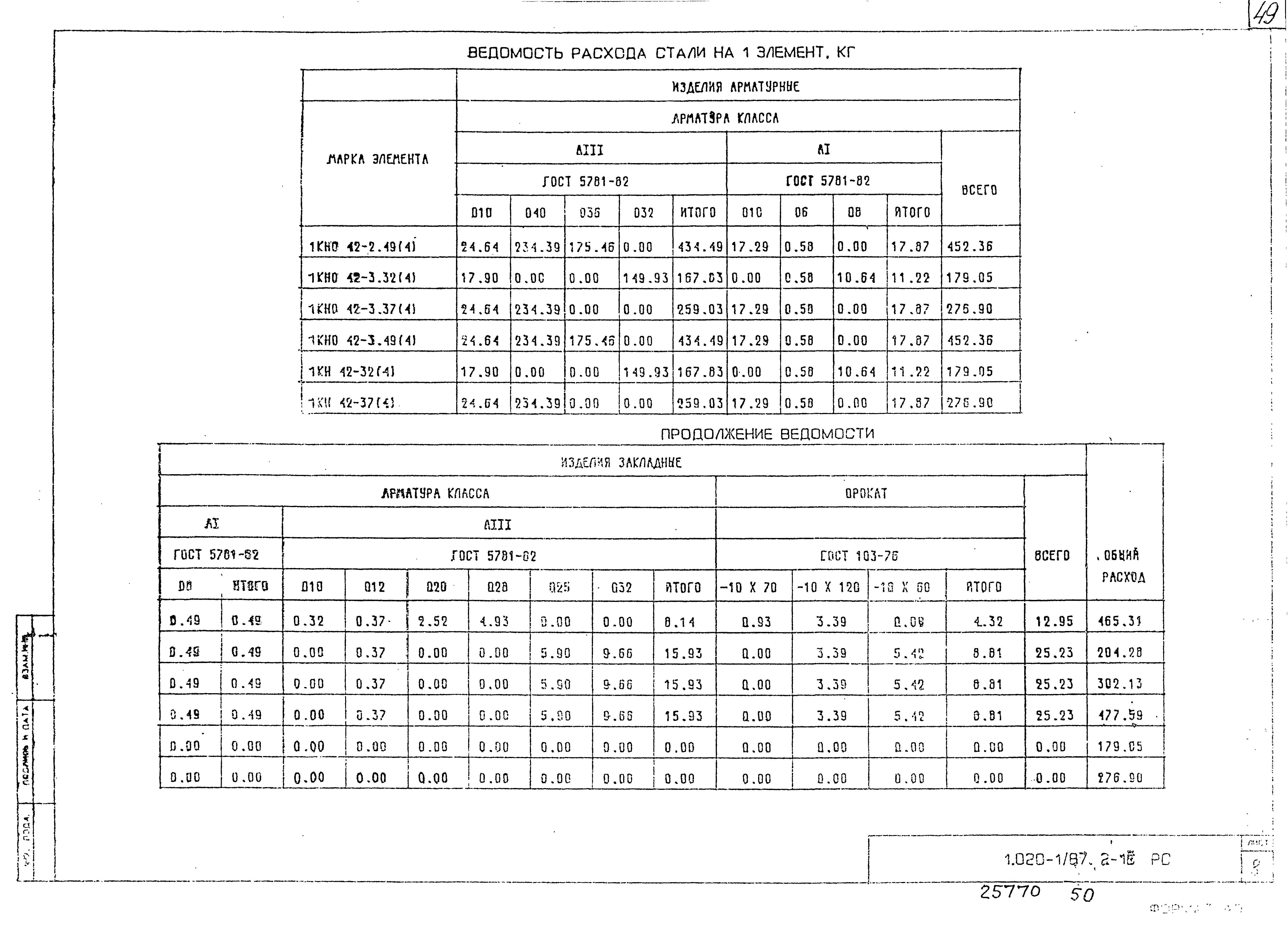 Серия 1.020-1/87