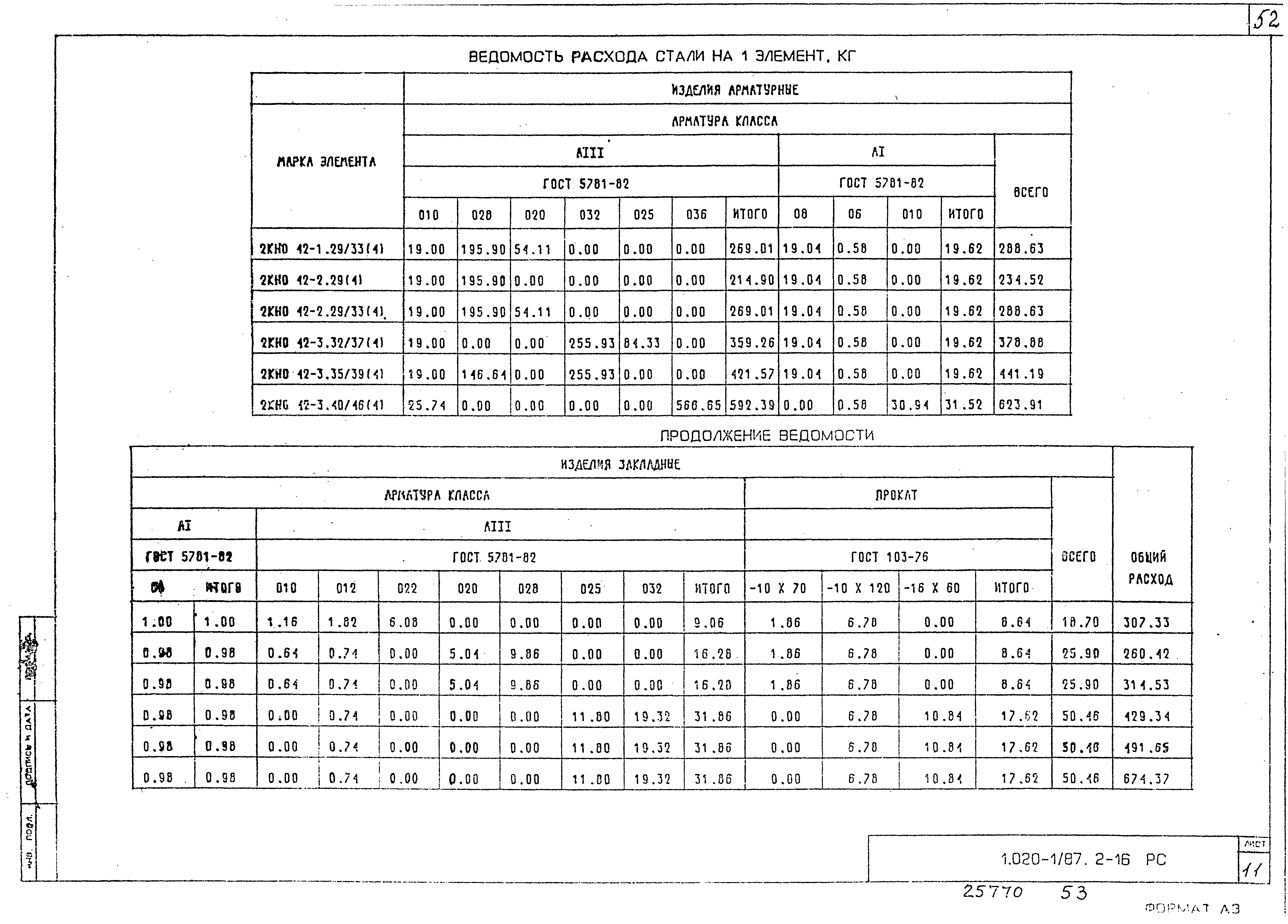 Серия 1.020-1/87