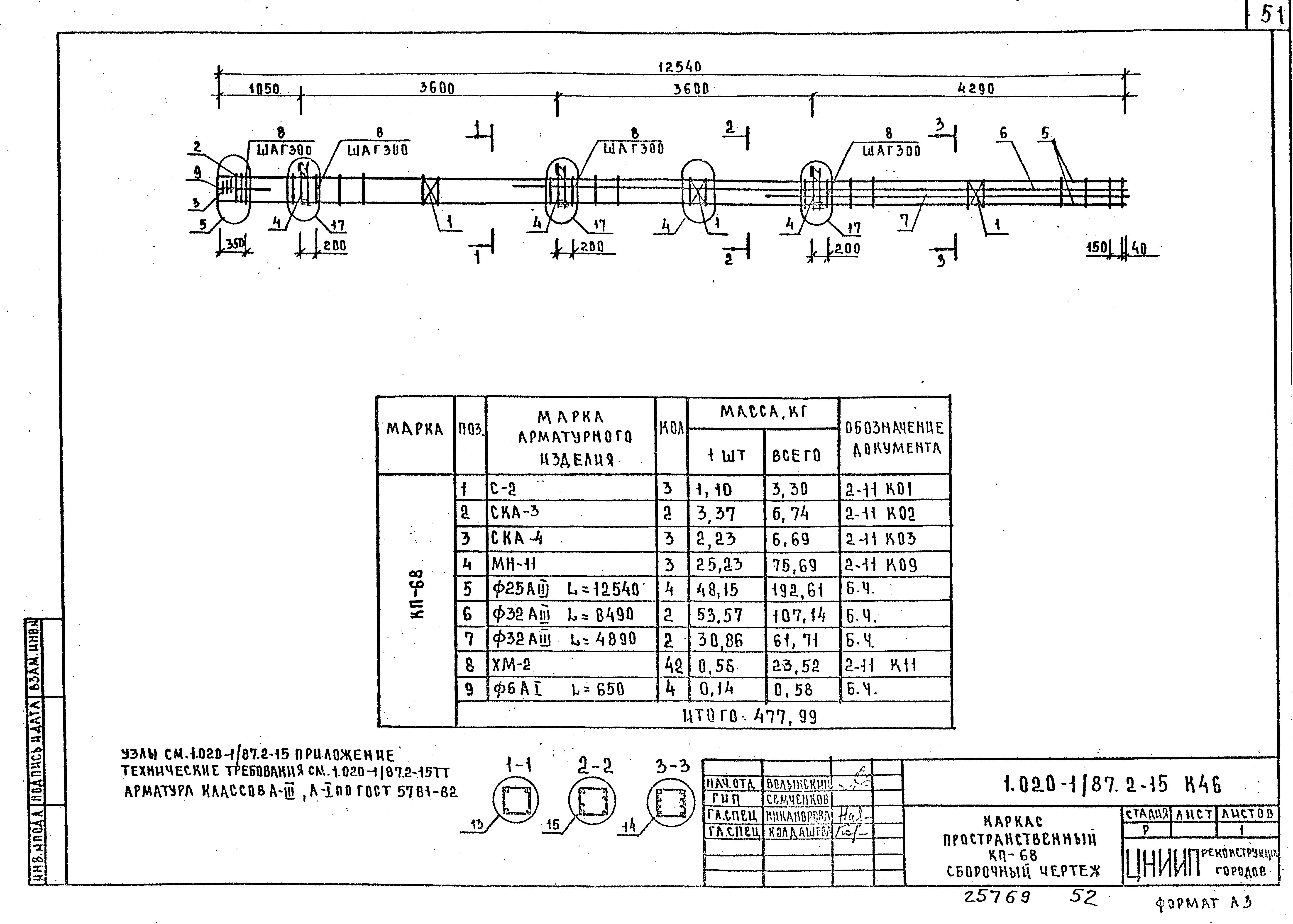 Серия 1.020-1/87