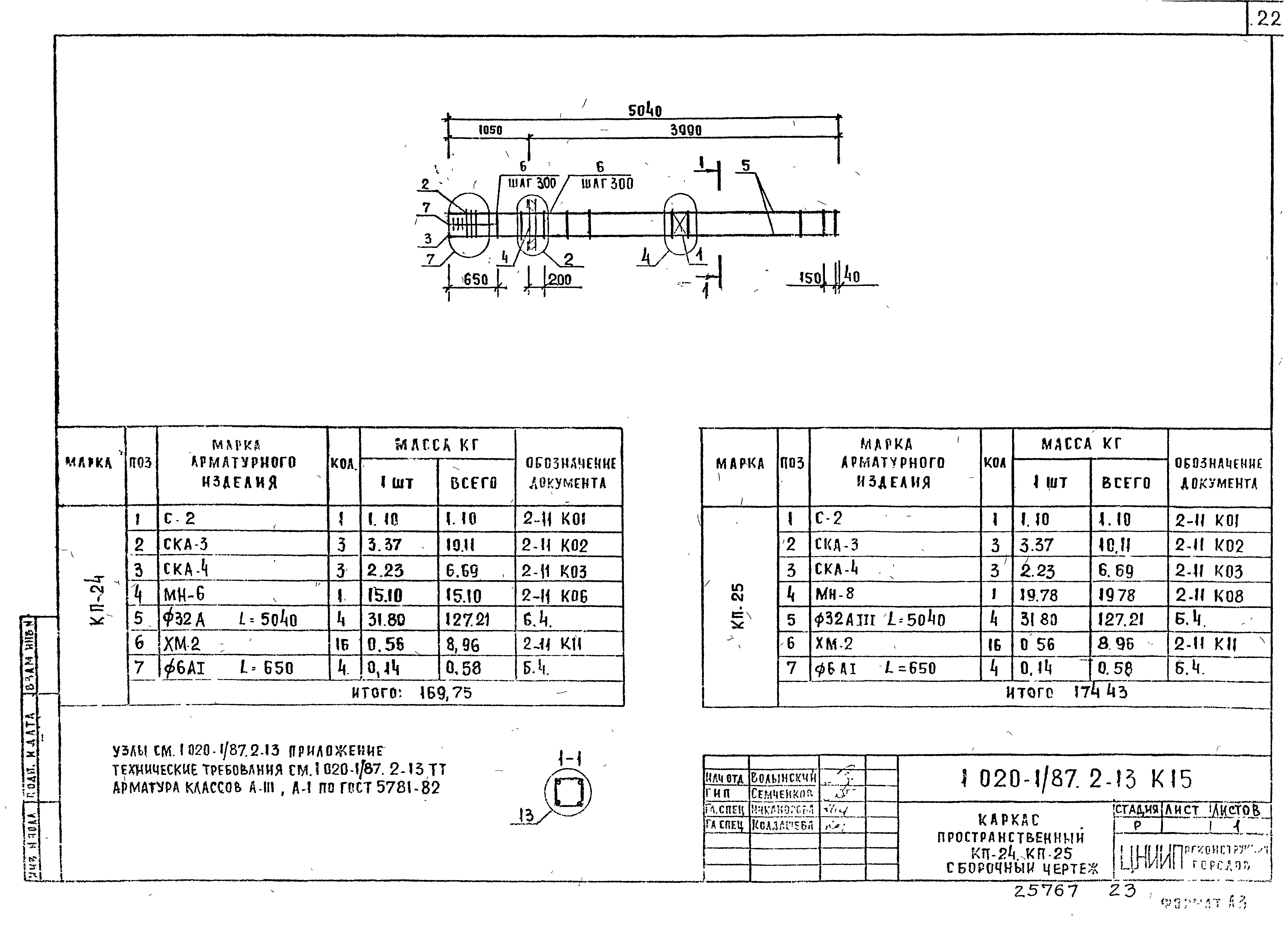 Серия 1.020-1/87