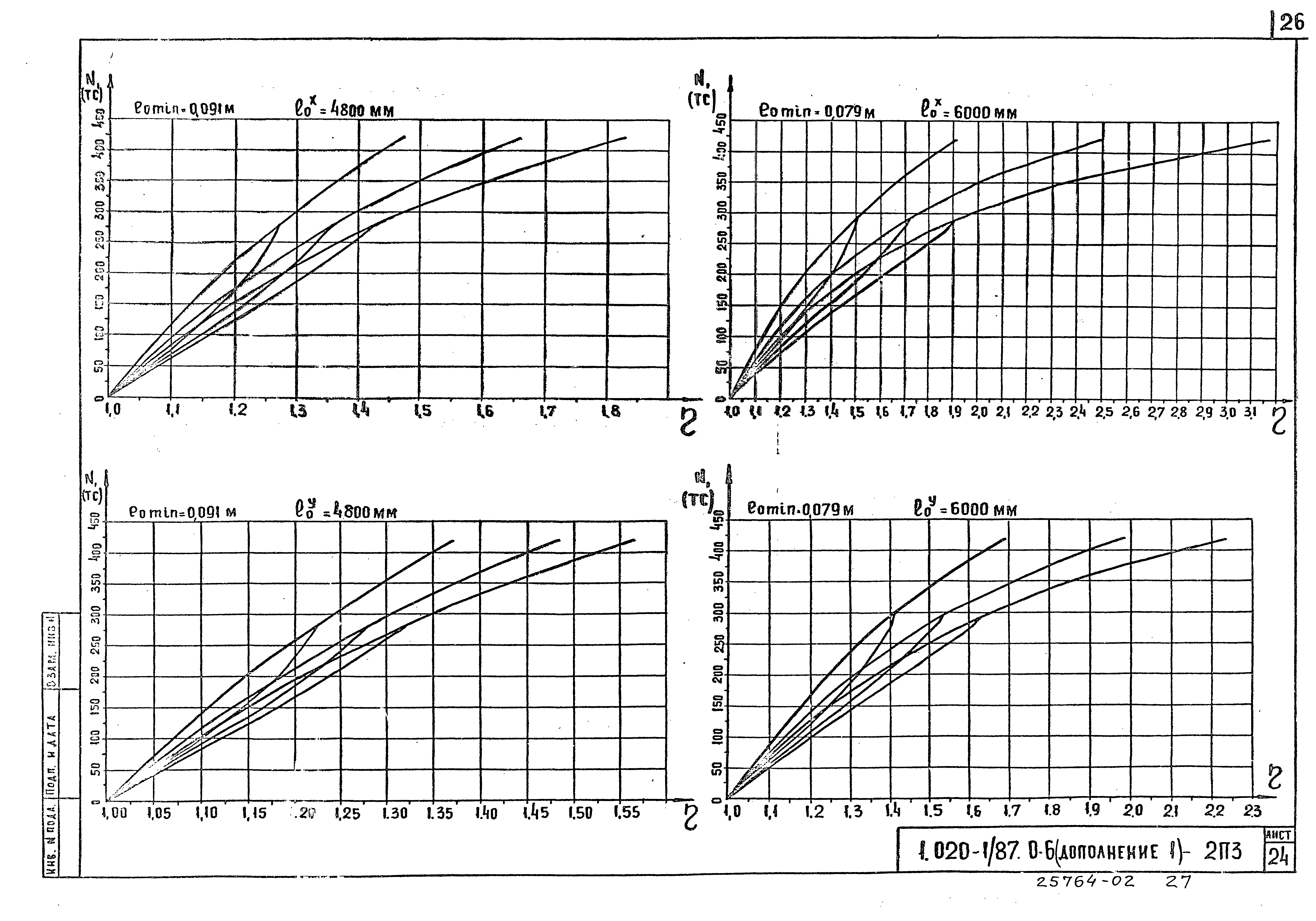 Серия 1.020-1/87