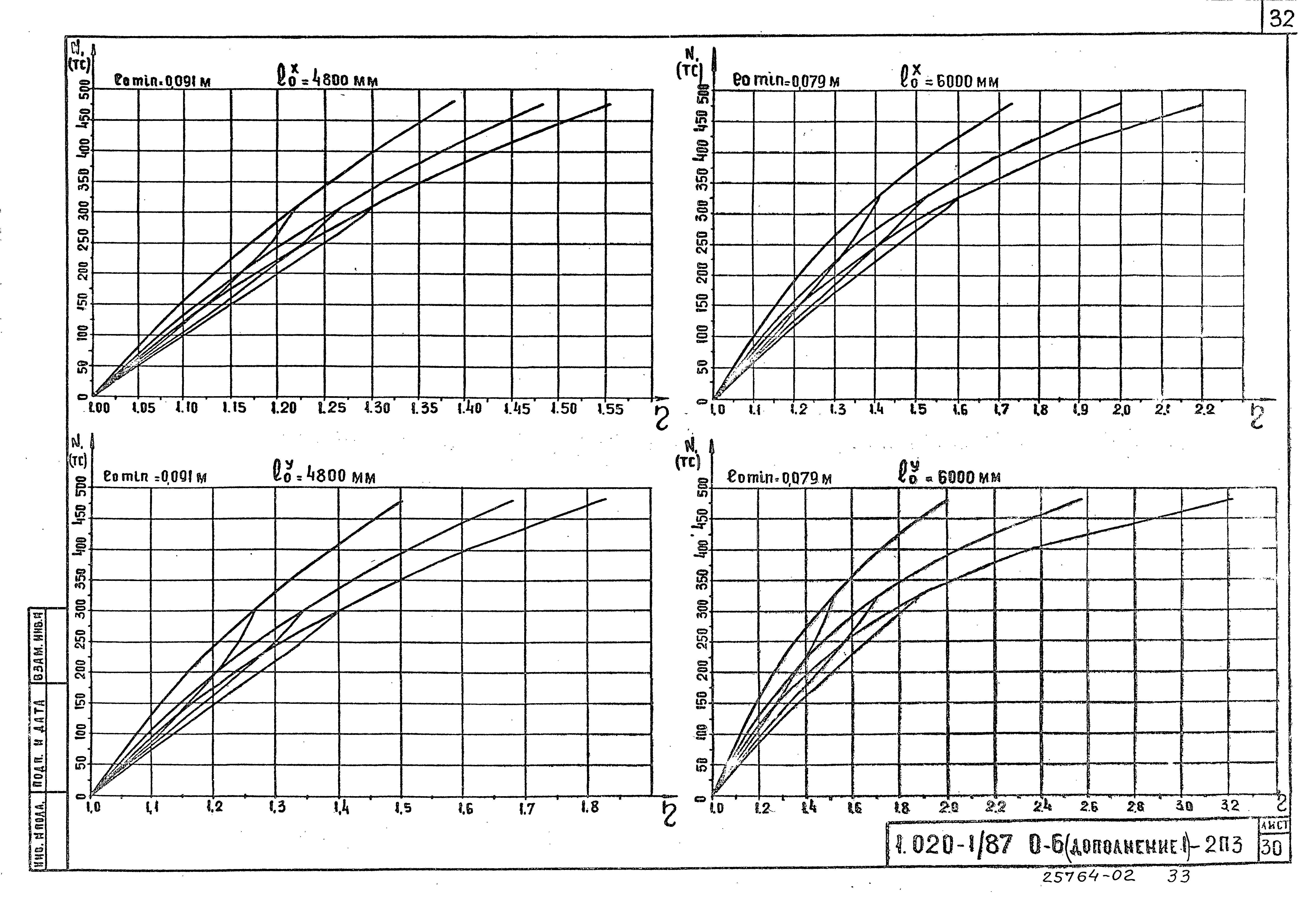 Серия 1.020-1/87