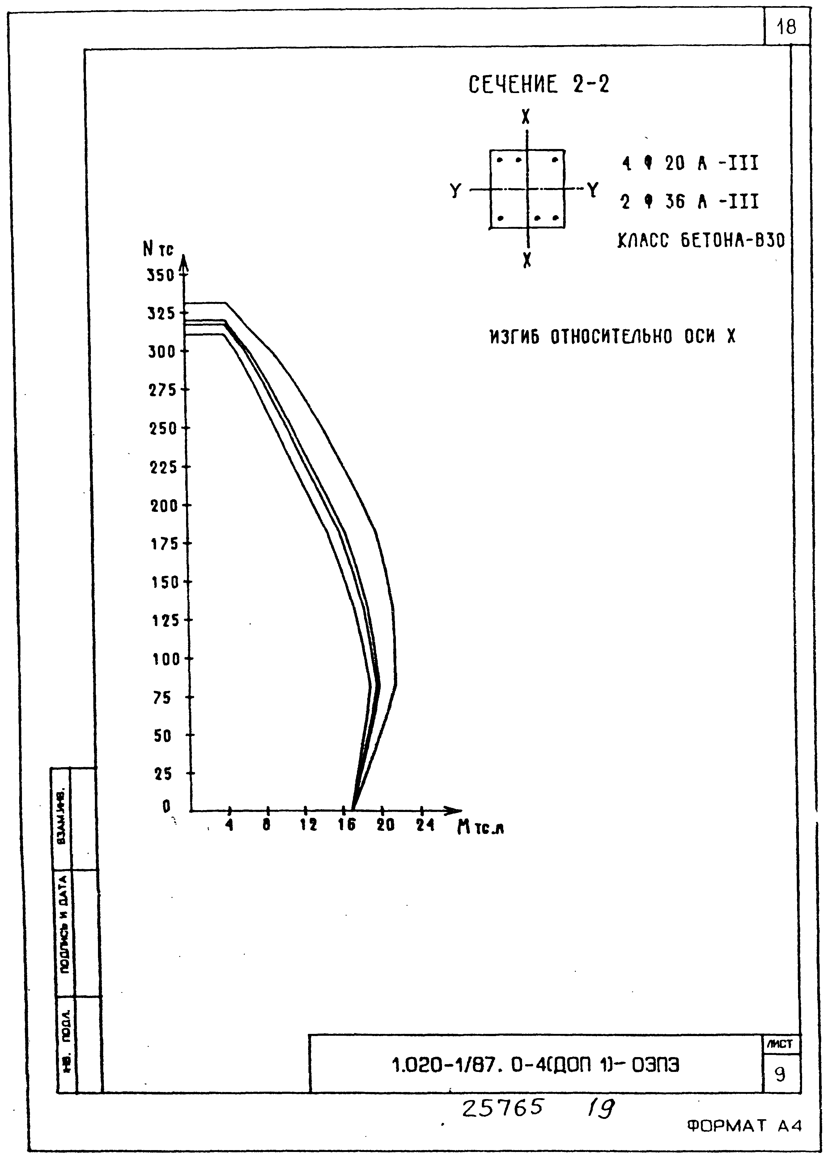 Серия 1.020-1/87