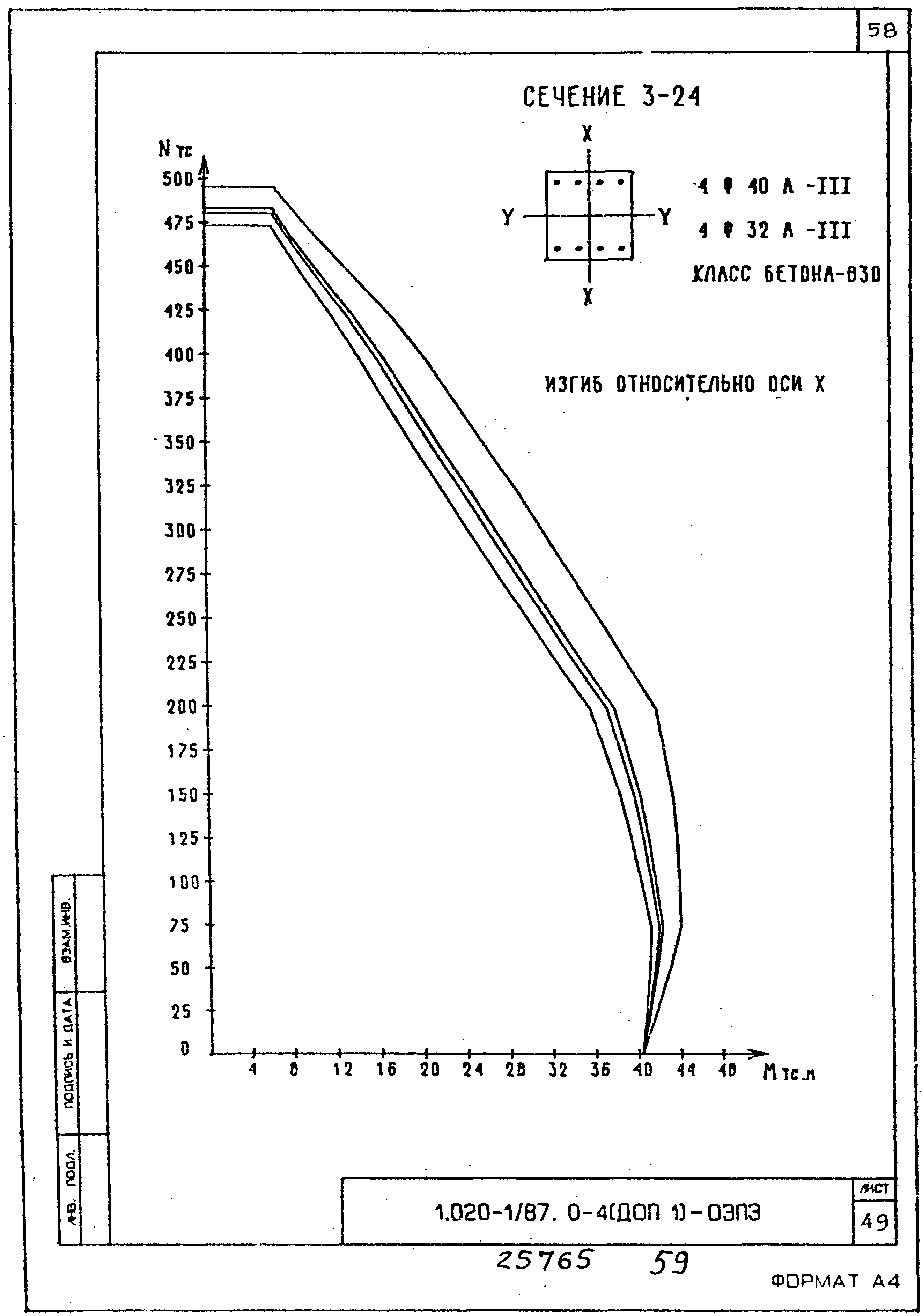 Серия 1.020-1/87