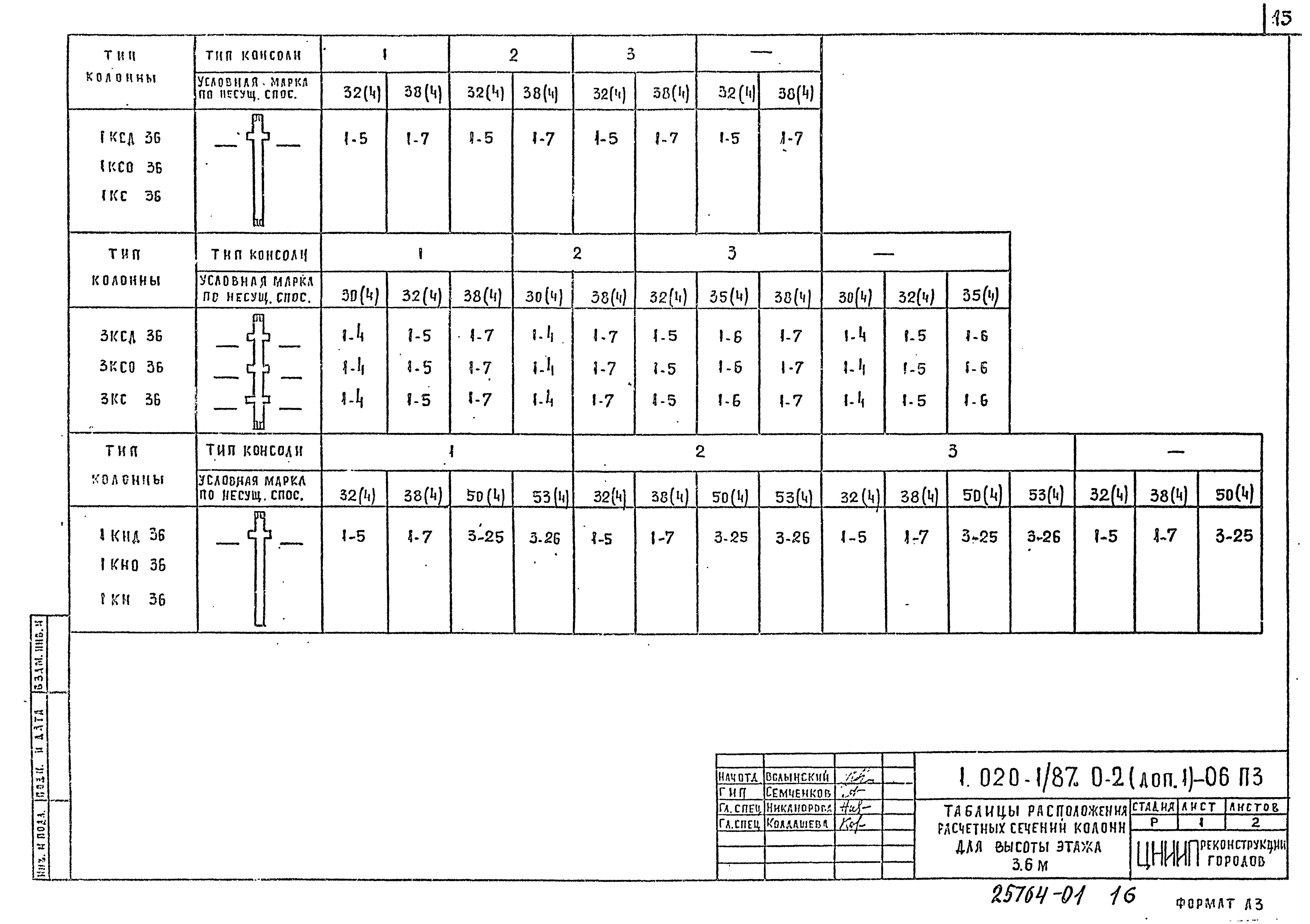 Серия 1.020-1/87