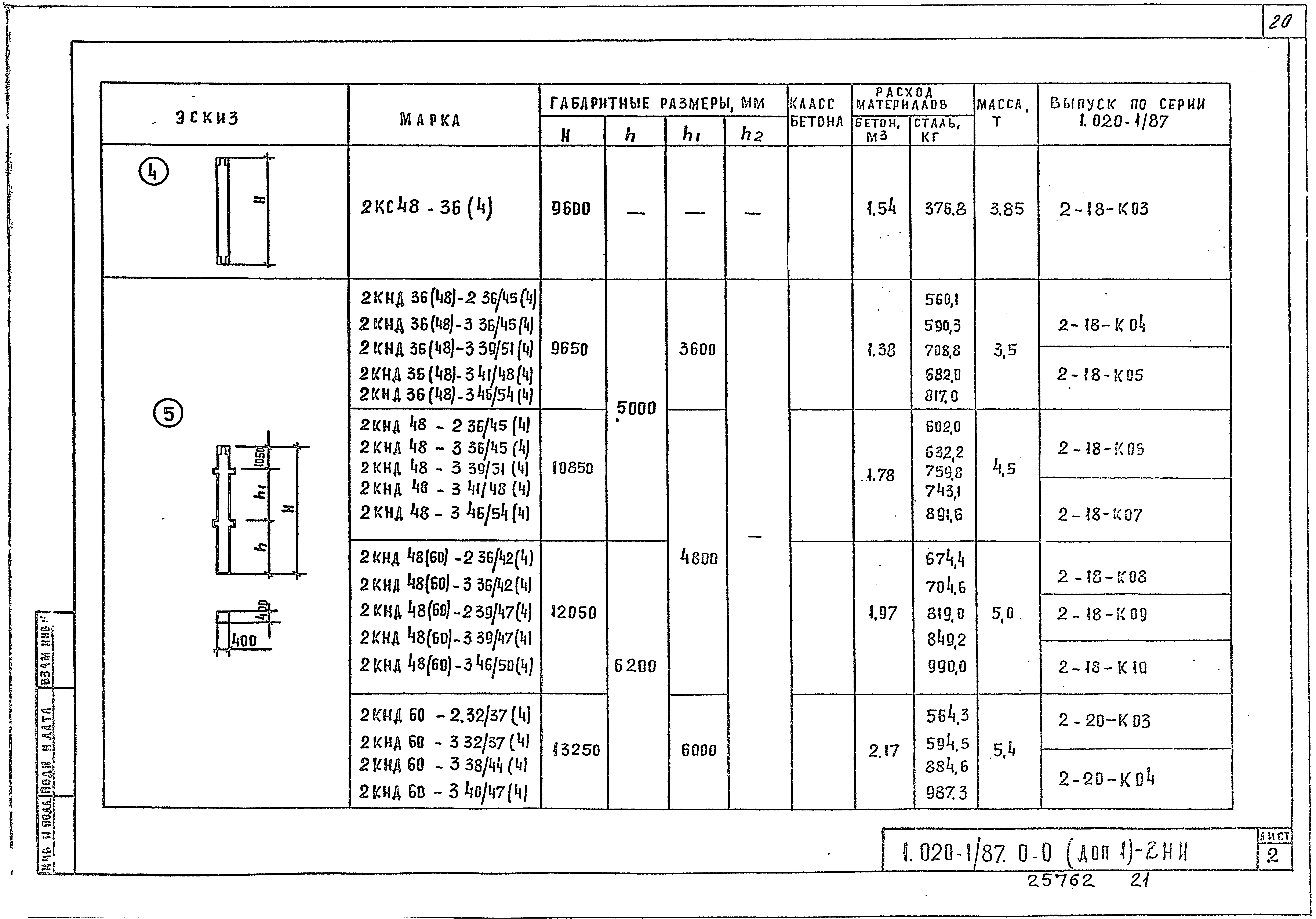 Серия 1.020-1/87