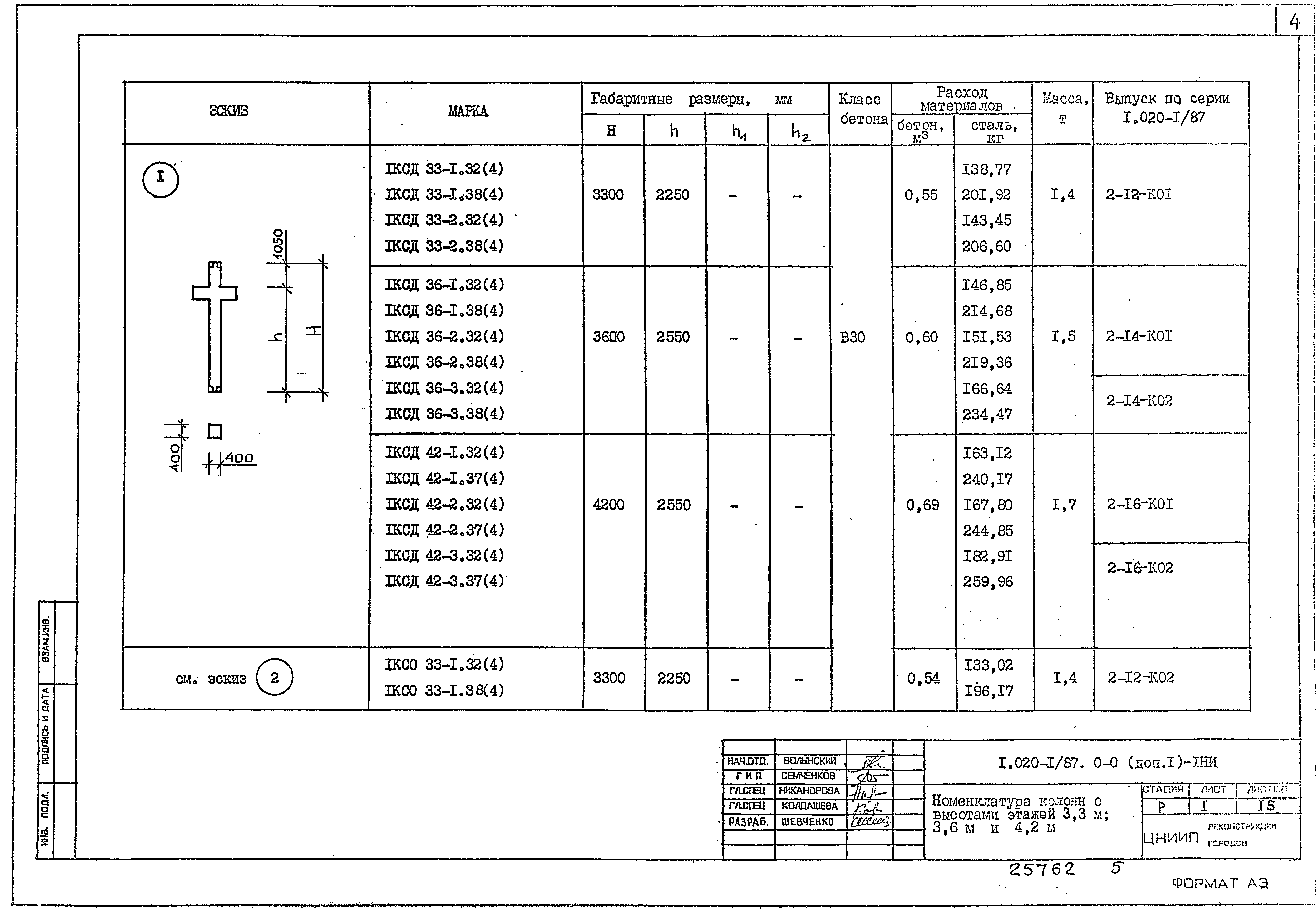 Серия 1.020-1/87