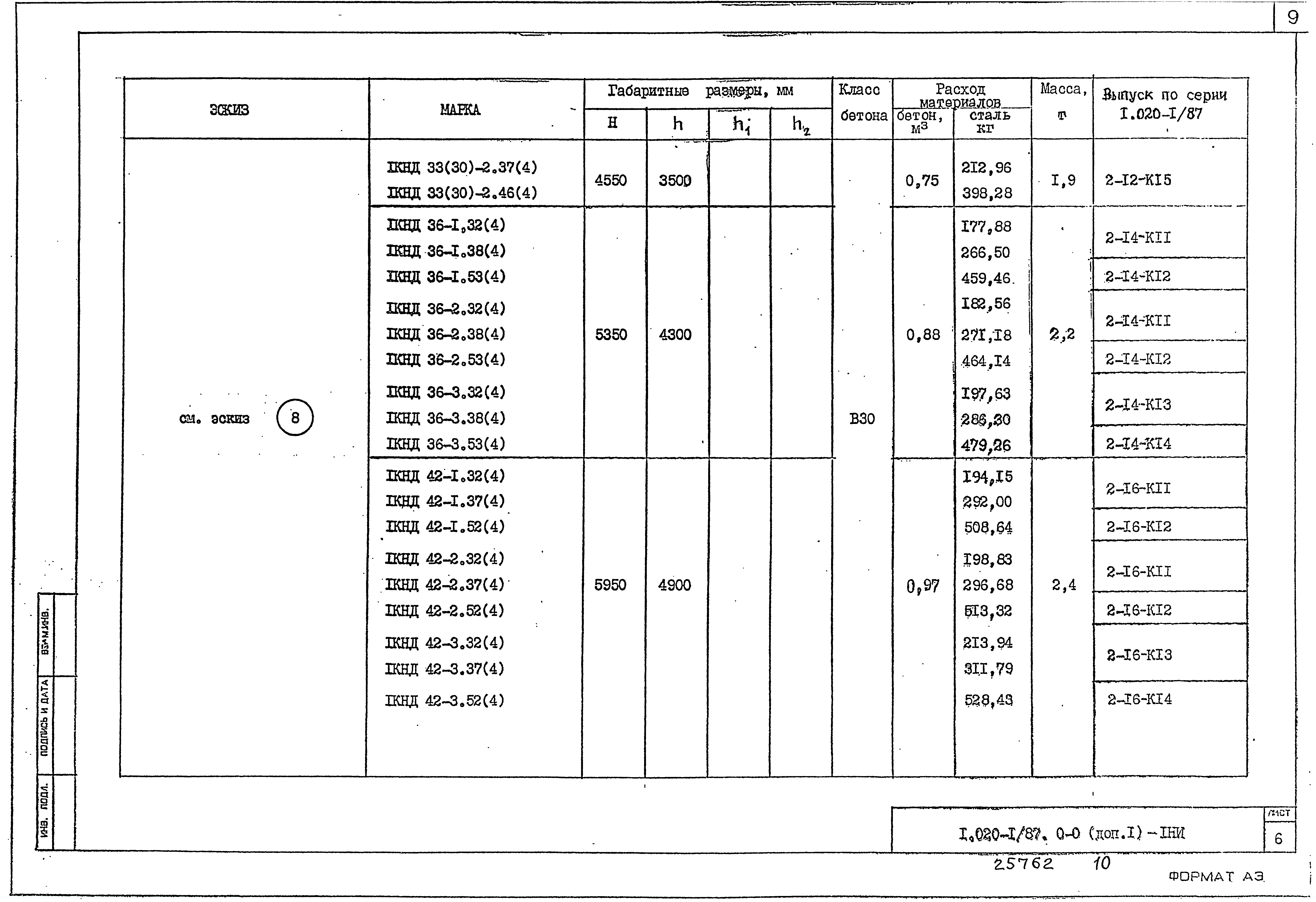 Серия 1.020-1/87