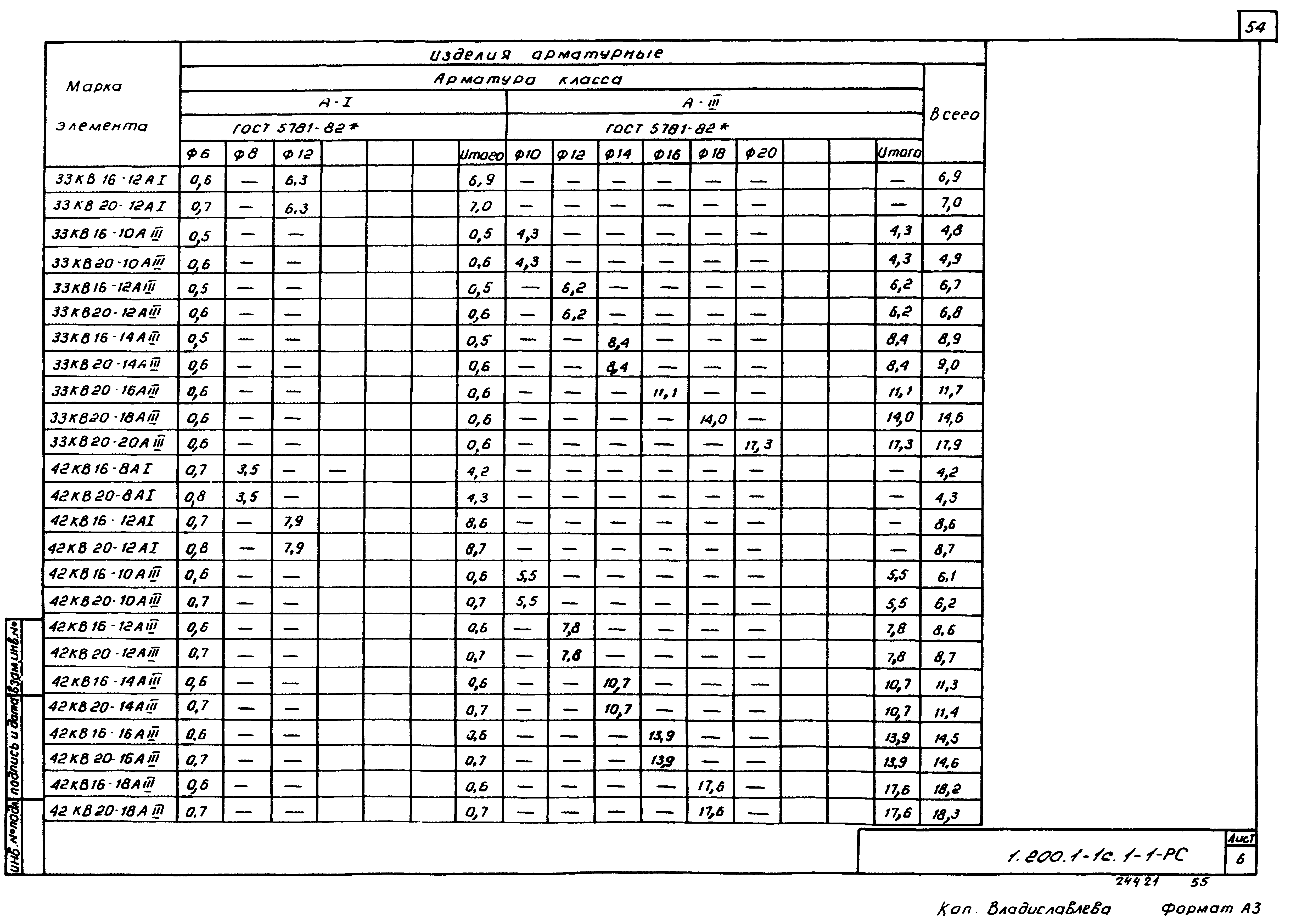 Серия 1.200.1-1с