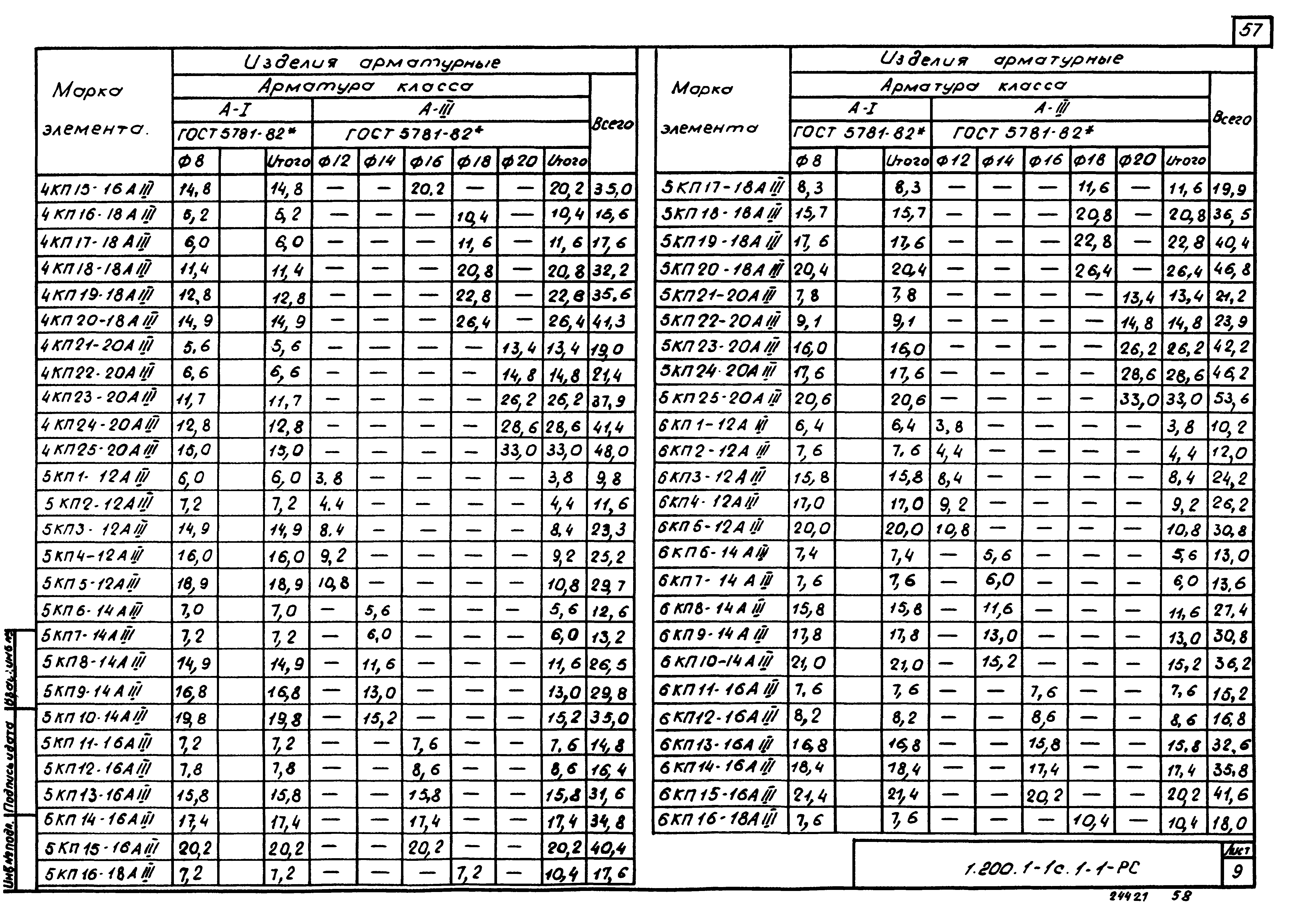 Серия 1.200.1-1с