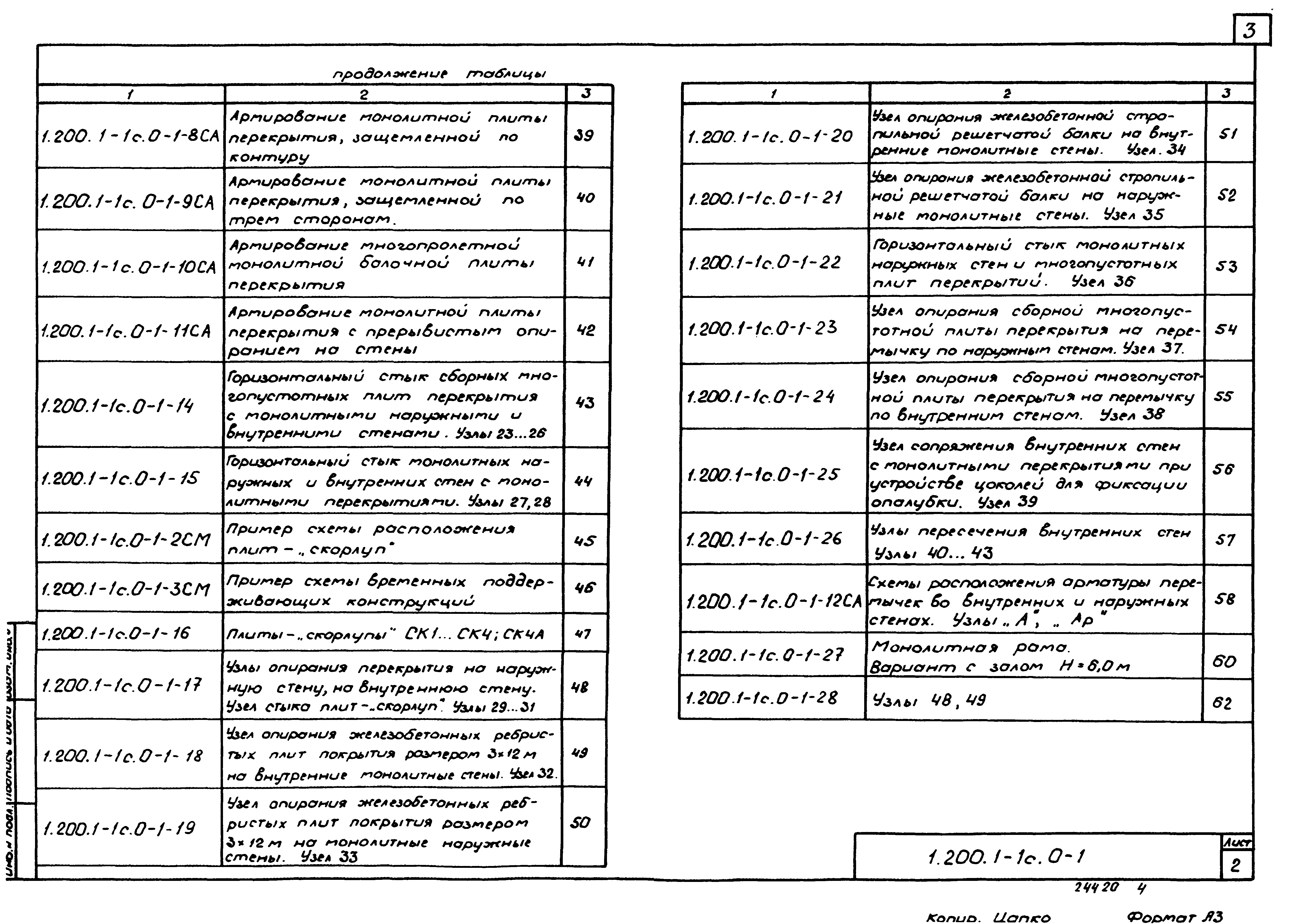 Серия 1.200.1-1с