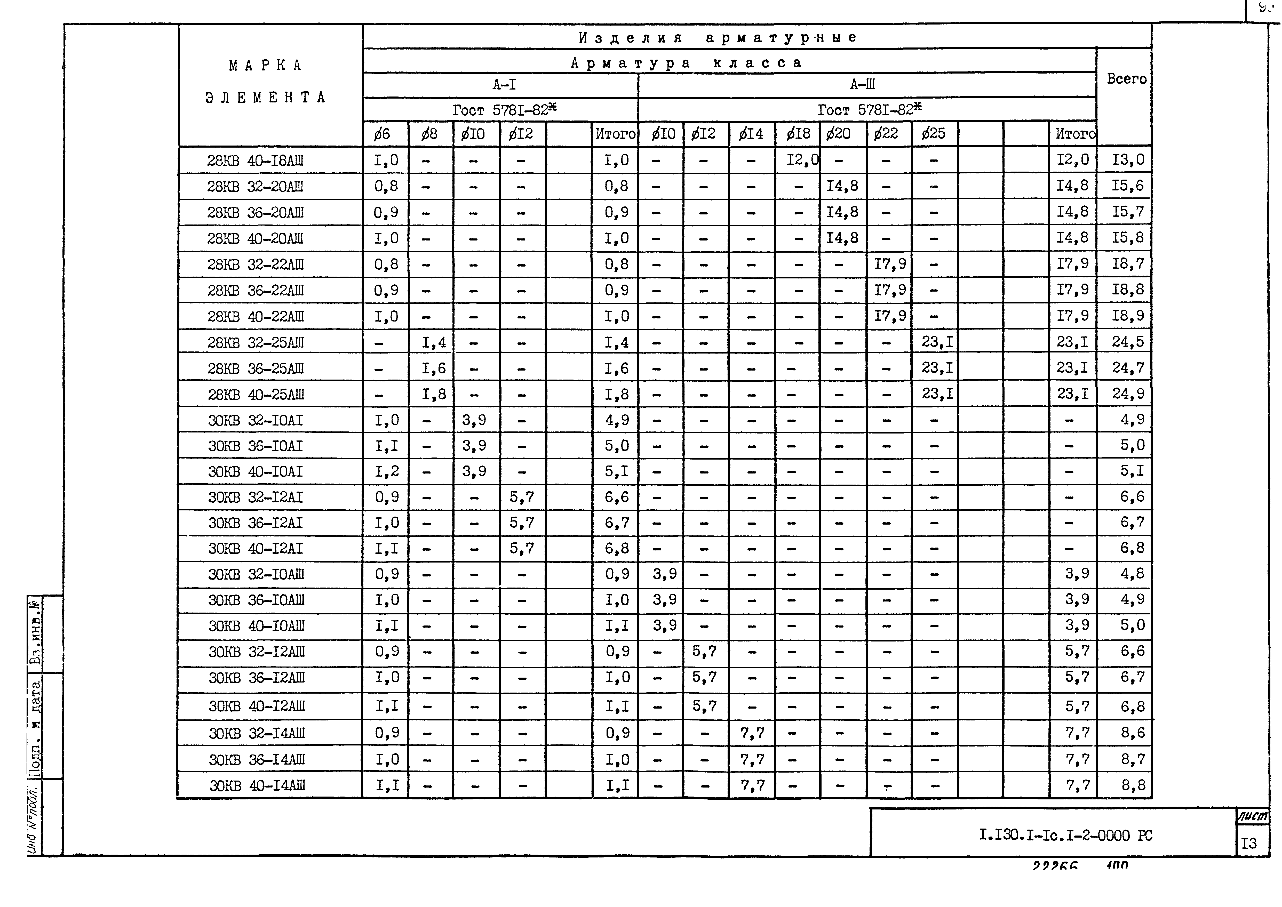 Серия 1.130.1-1с