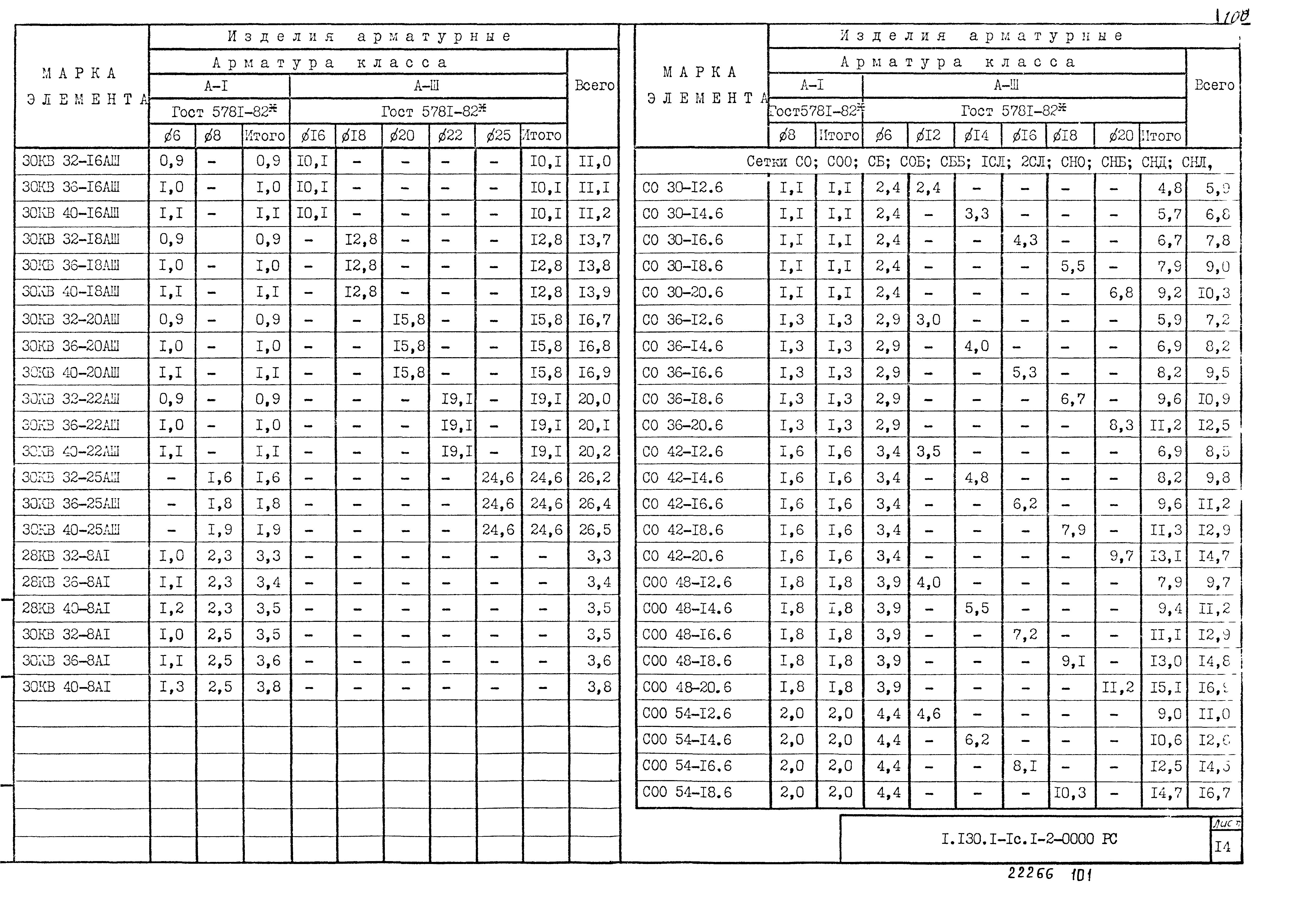 Серия 1.130.1-1с