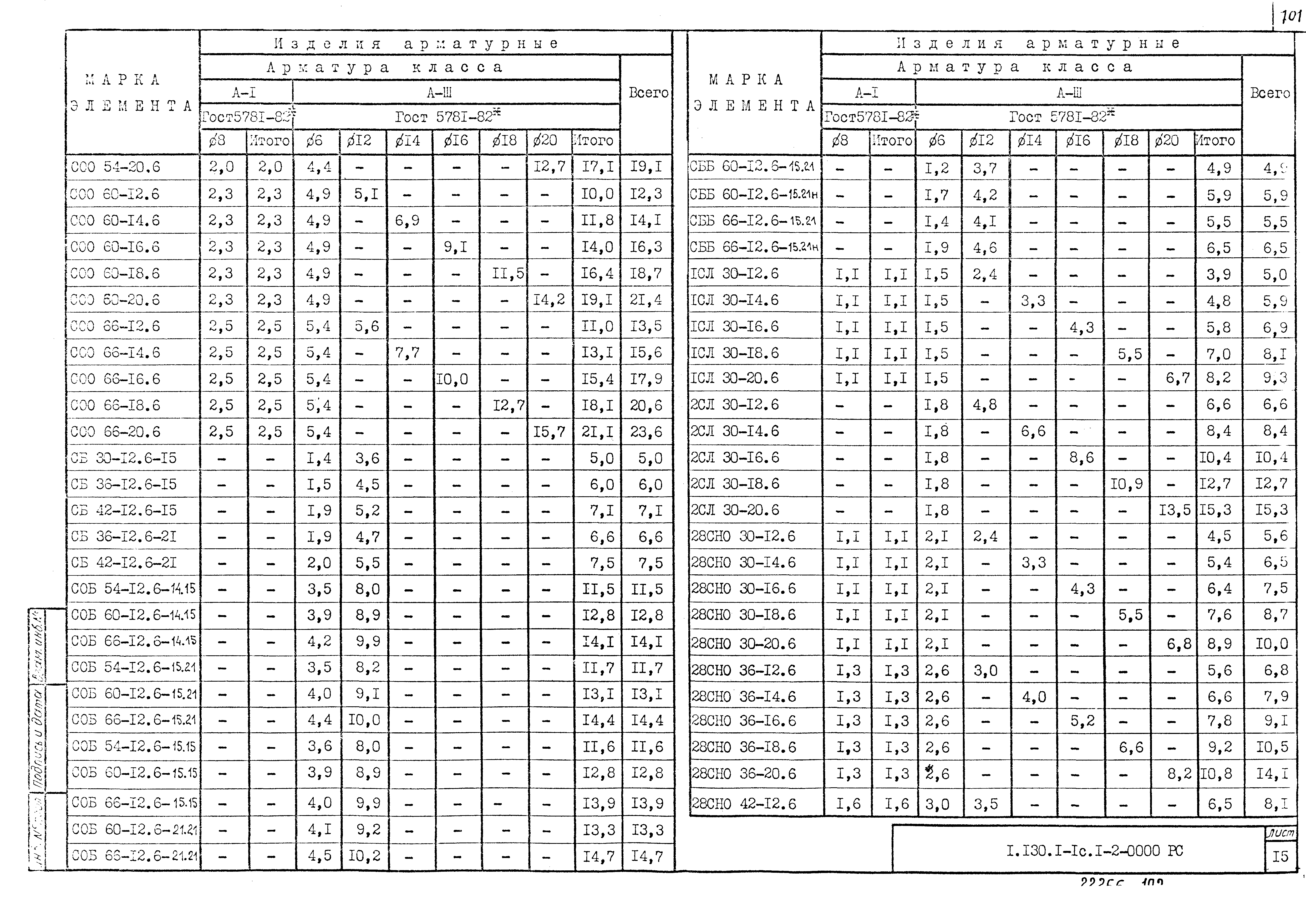 Серия 1.130.1-1с