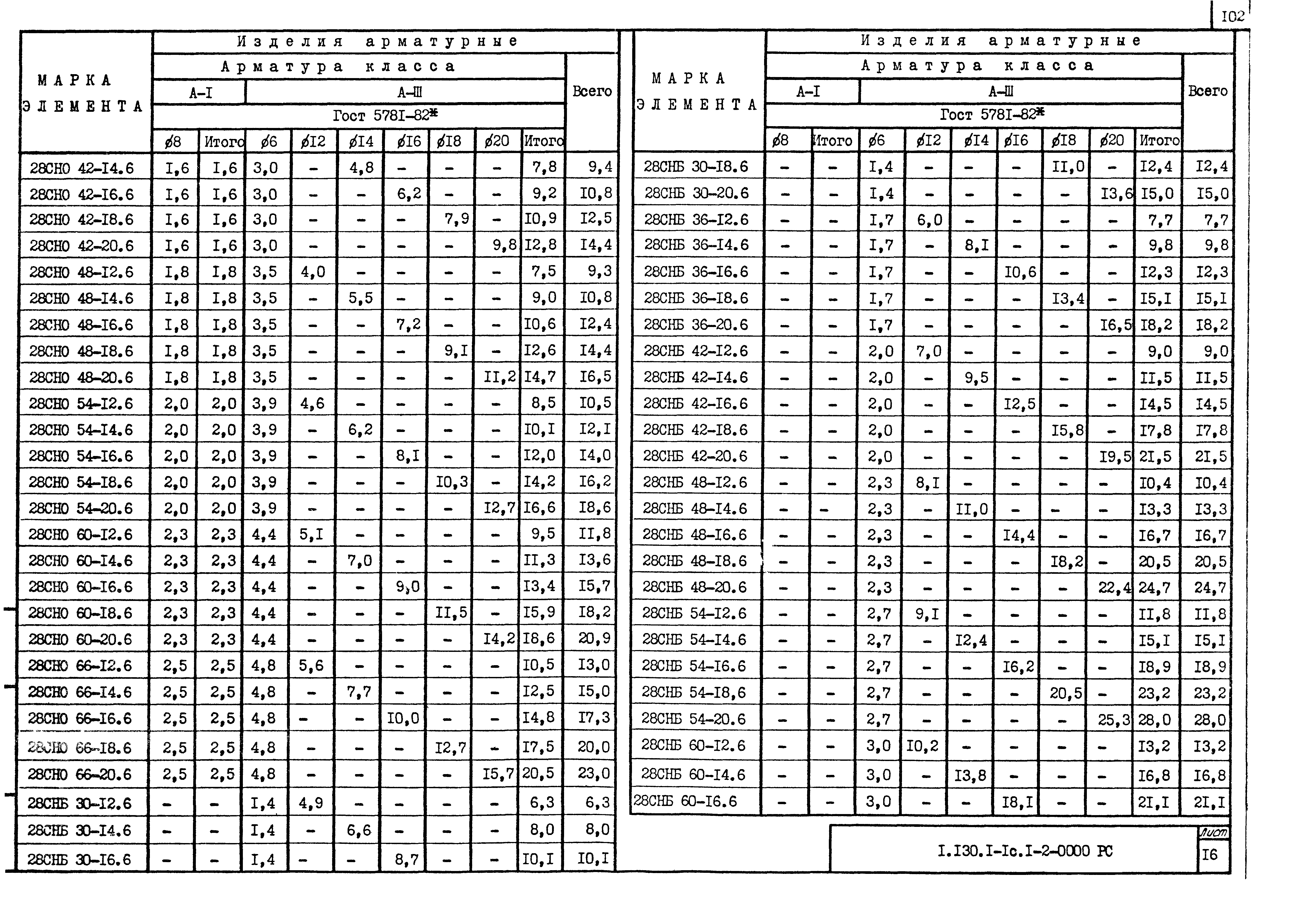 Серия 1.130.1-1с